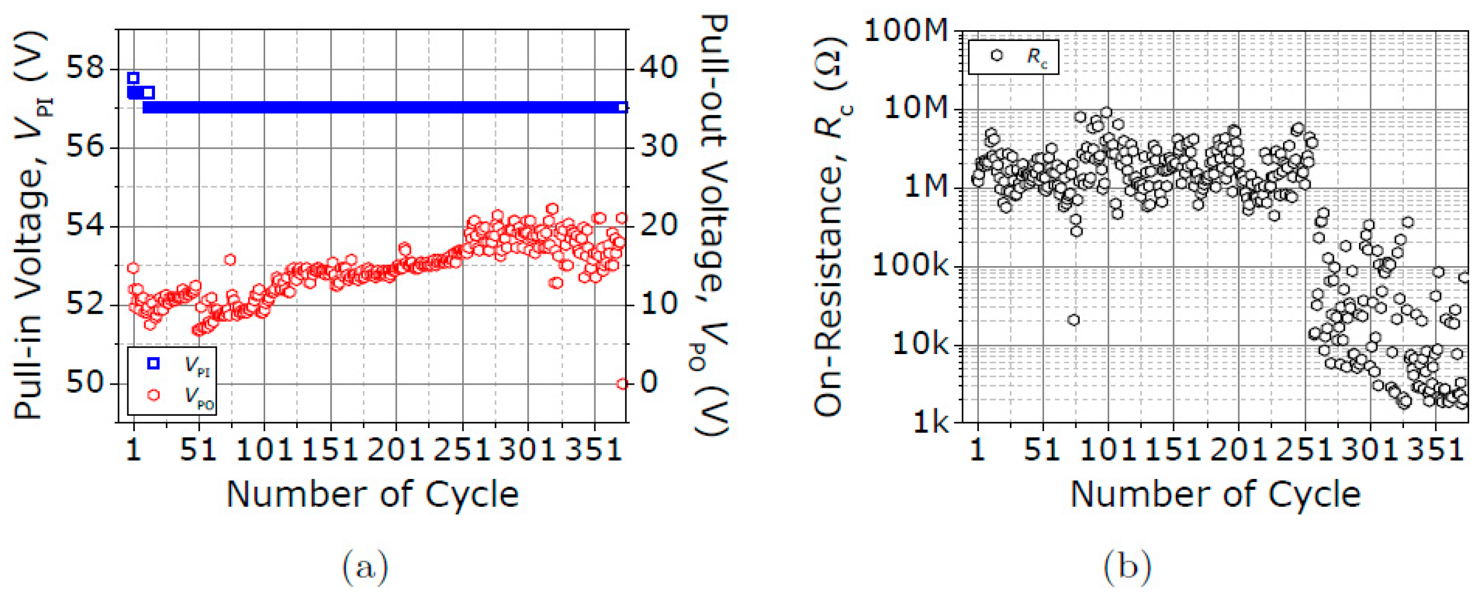 Micromachines 09 00579 g009 550