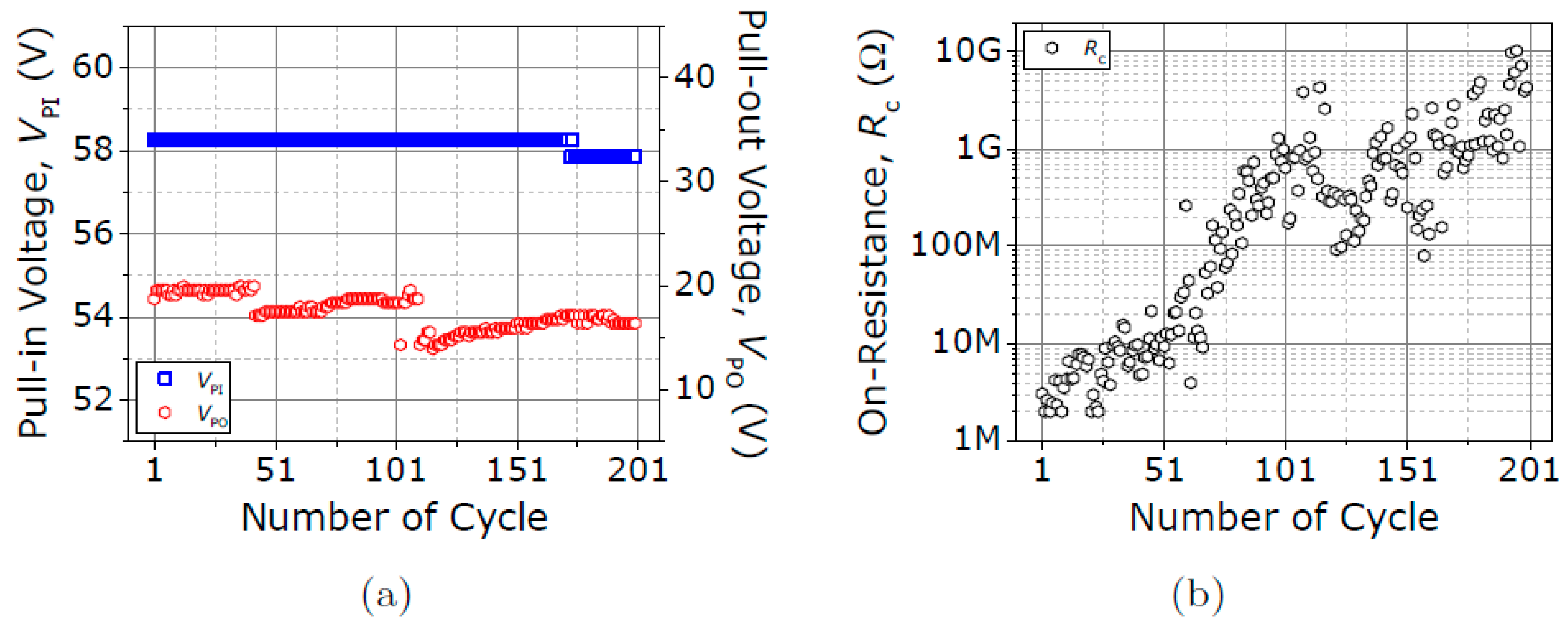Micromachines 09 00579 g010 550