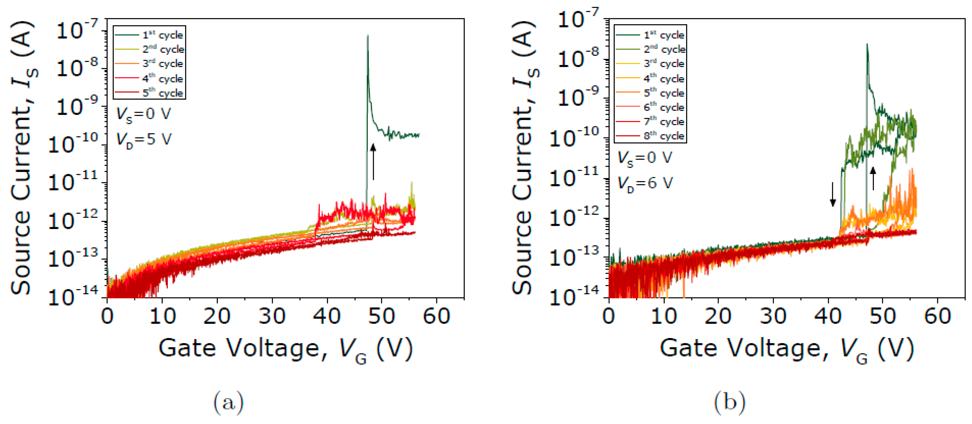 Micromachines 09 00579 g012 550
