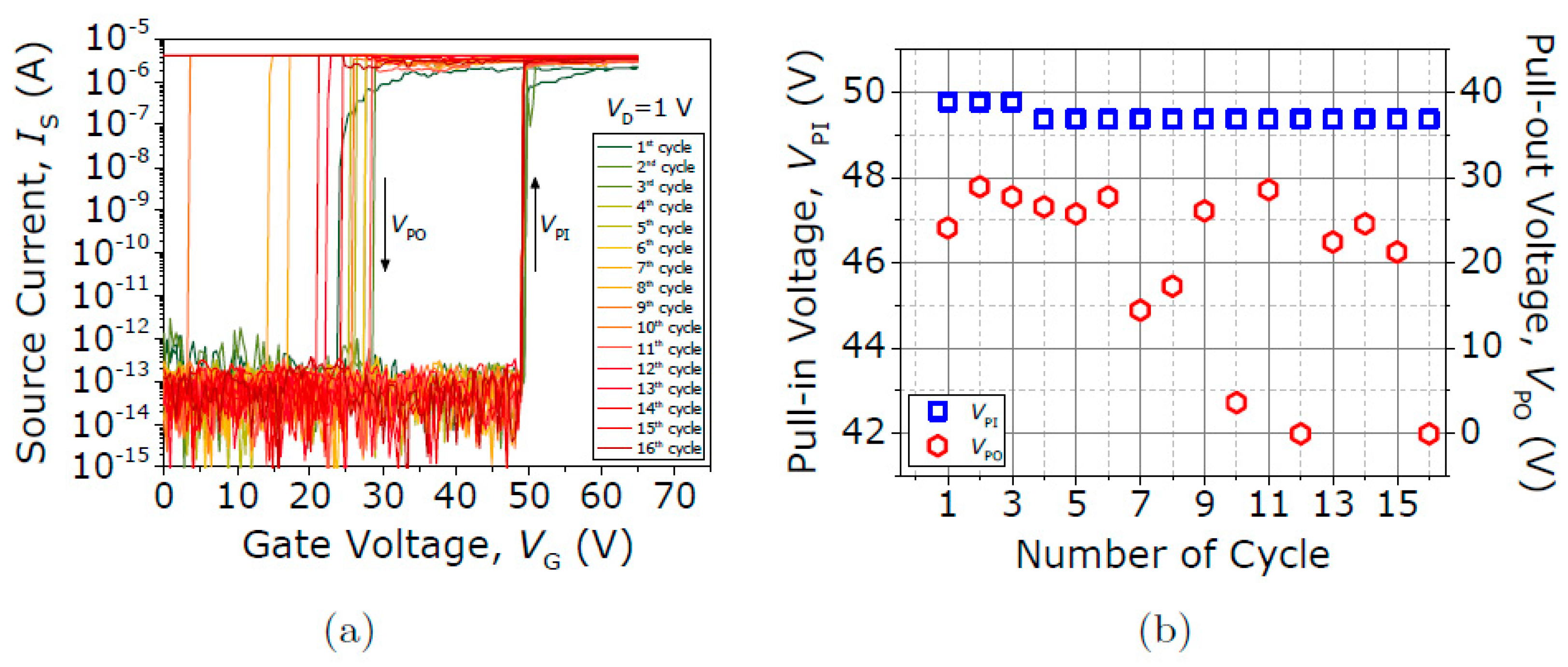 Micromachines 09 00579 g015 550