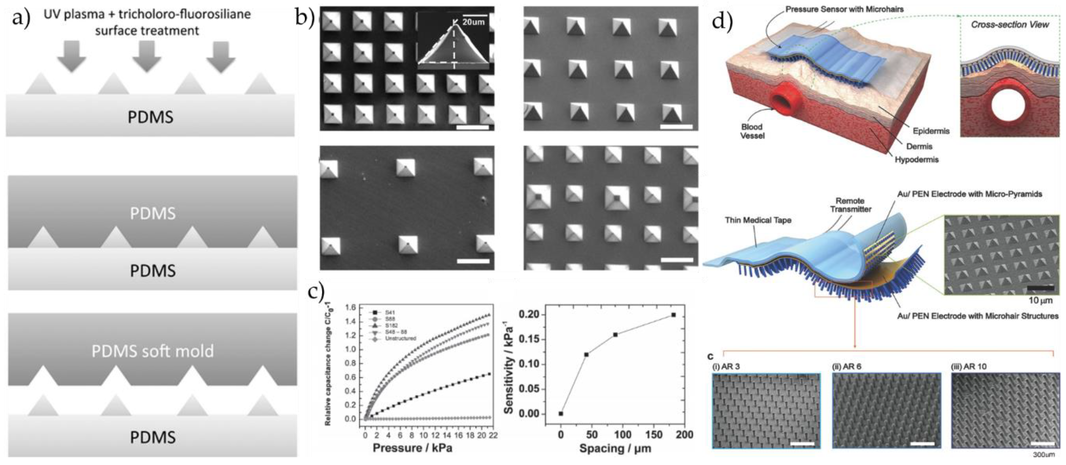 Micromachines 09 00580 g006