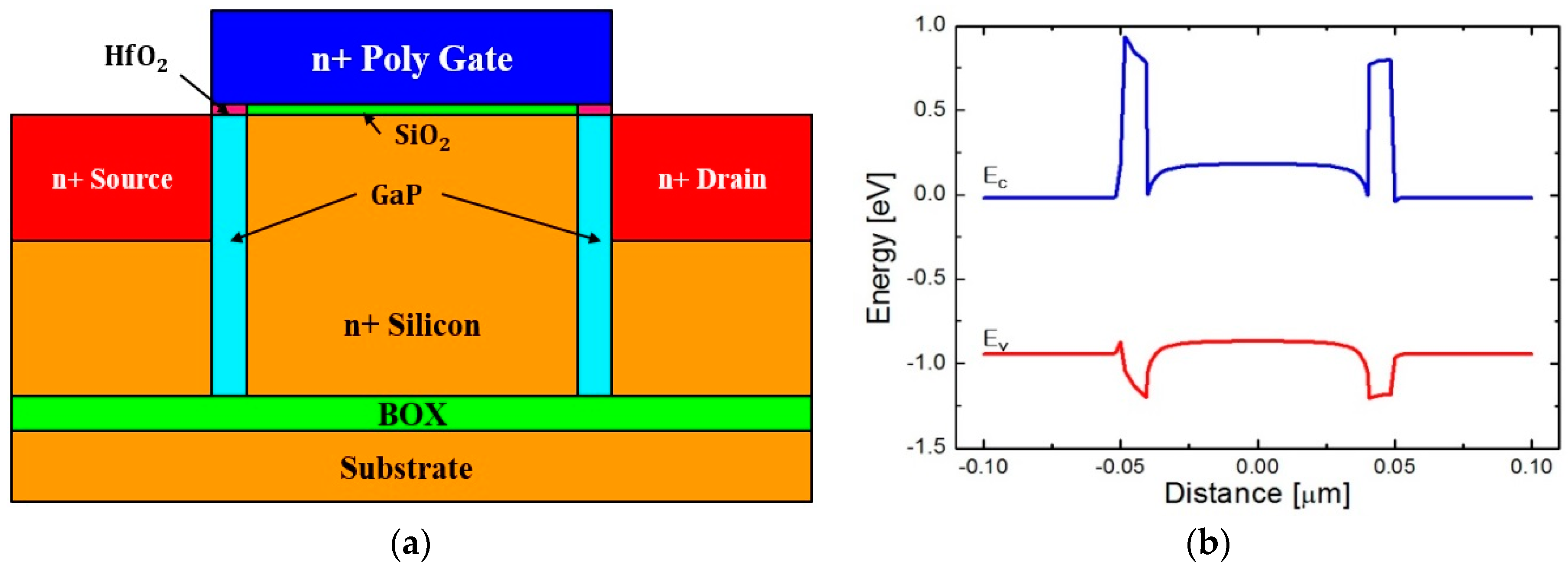 Micromachines 09 00581 g001