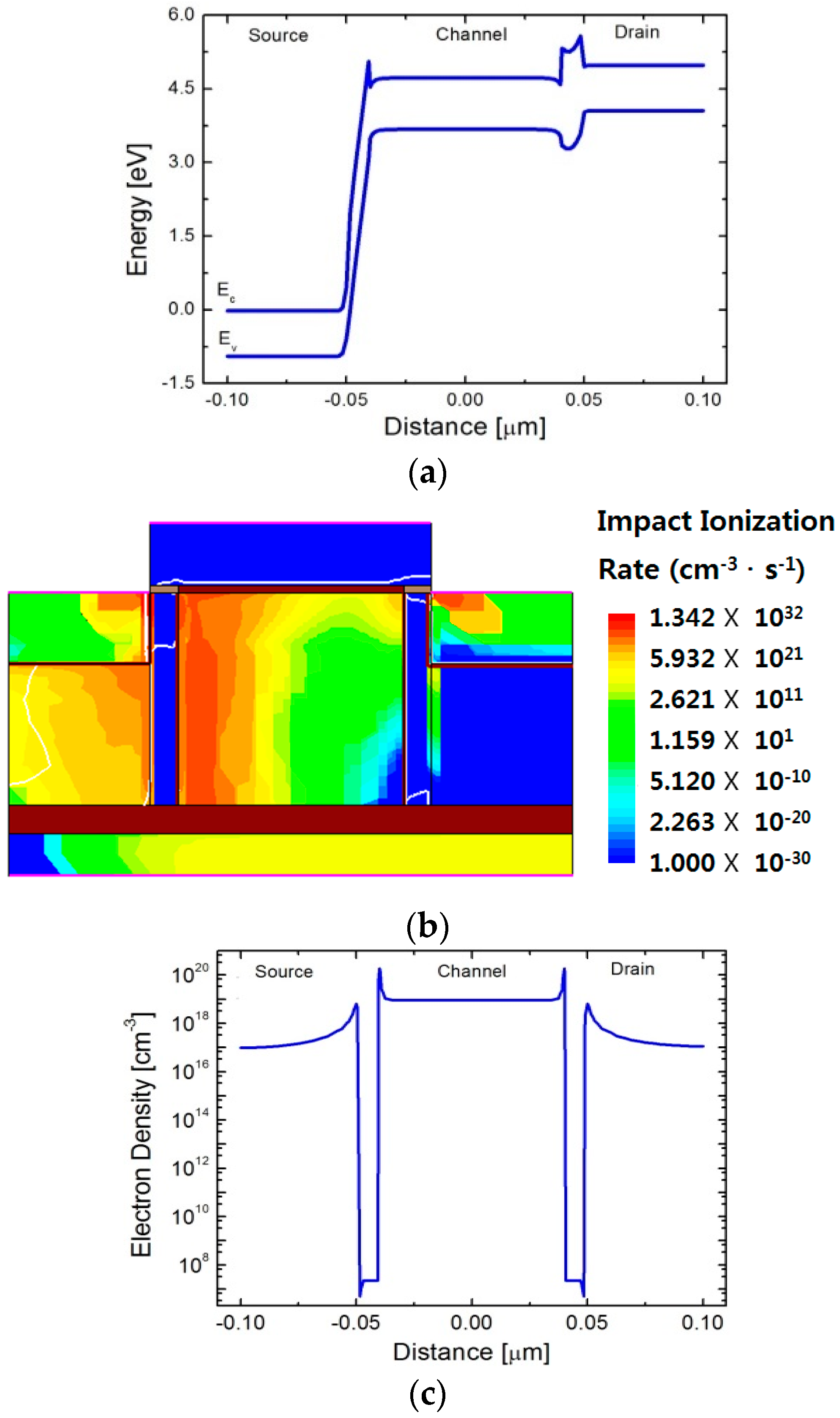 Micromachines 09 00581 g003