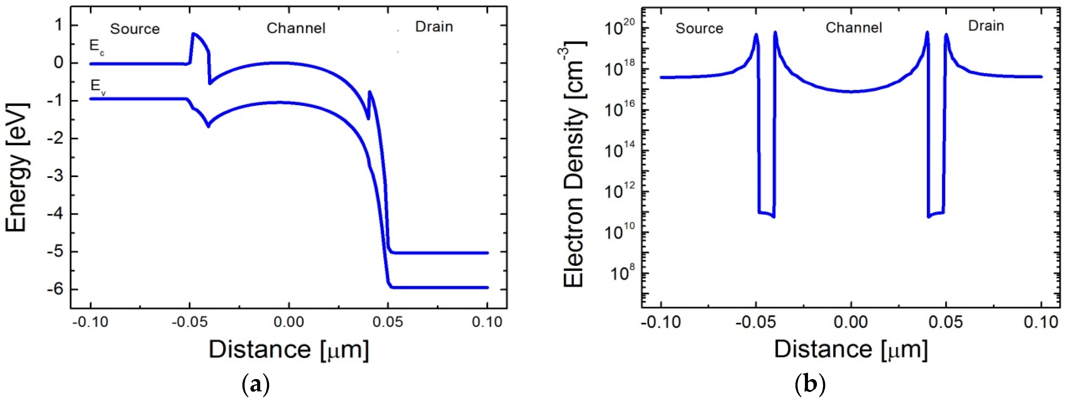 Micromachines 09 00581 g004