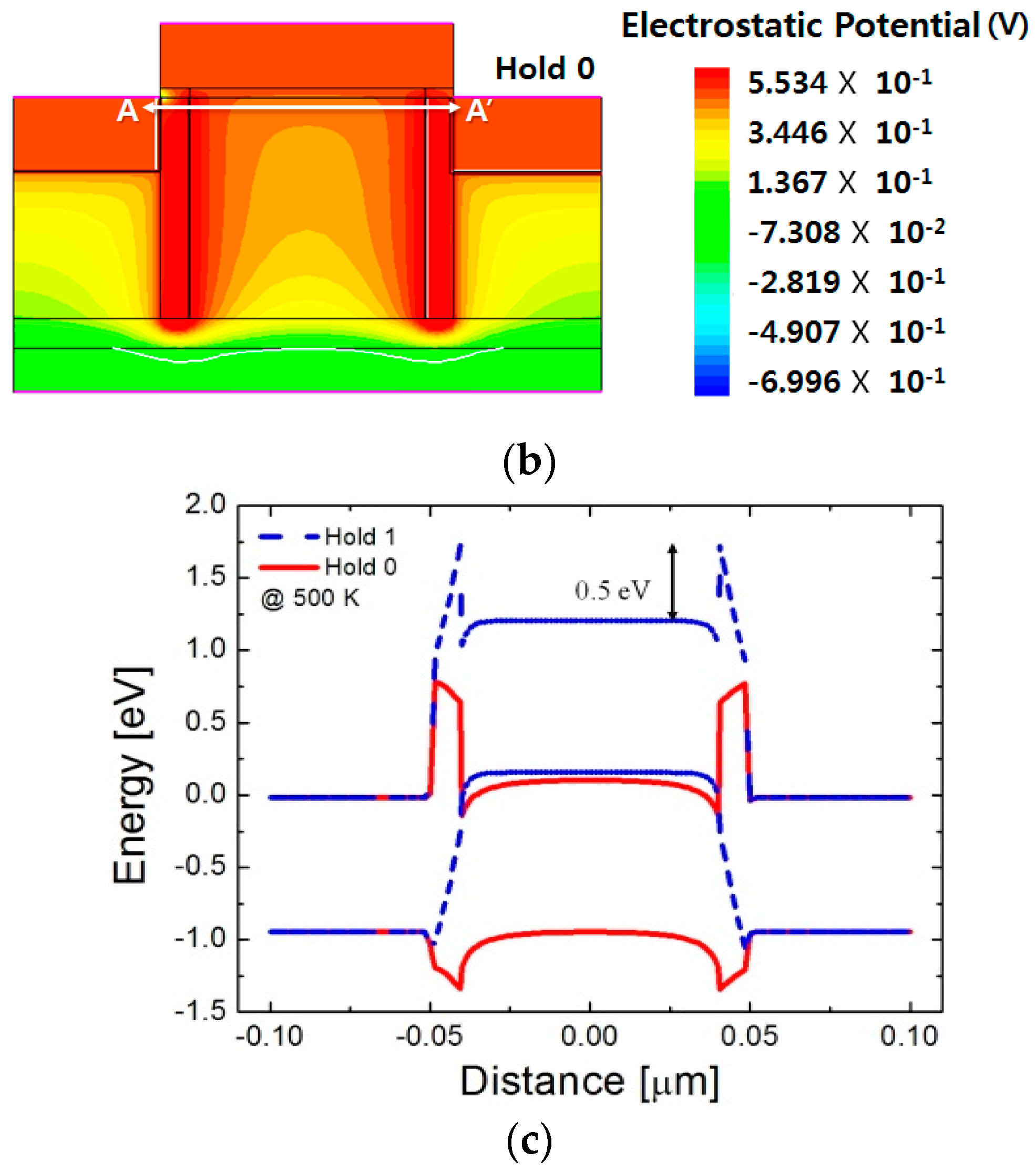 Micromachines 09 00581 g005b