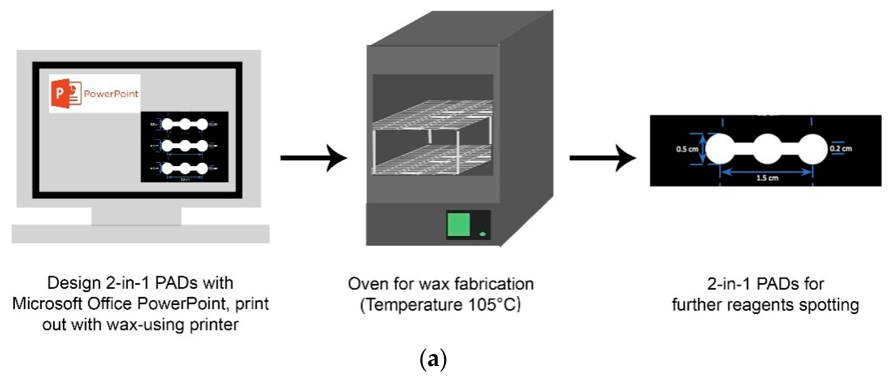 Micromachines 09 00586 g001a Micromachines 09 00586 g001a