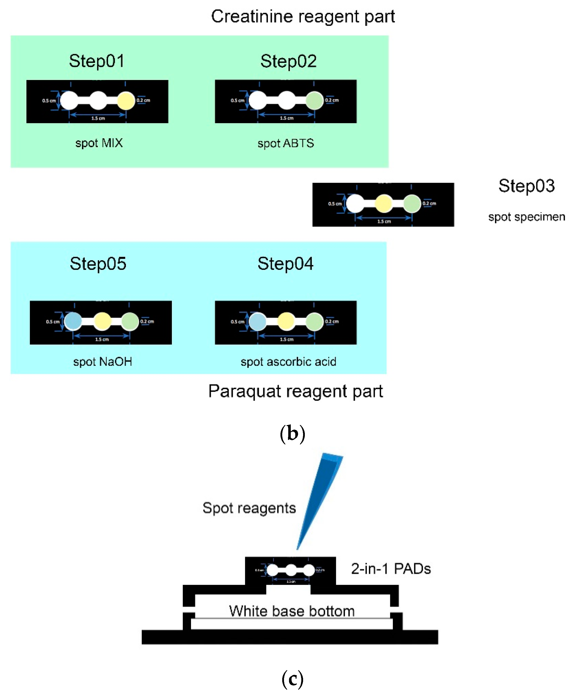 Micromachines 09 00586 g001b Micromachines 09 00586 g001b