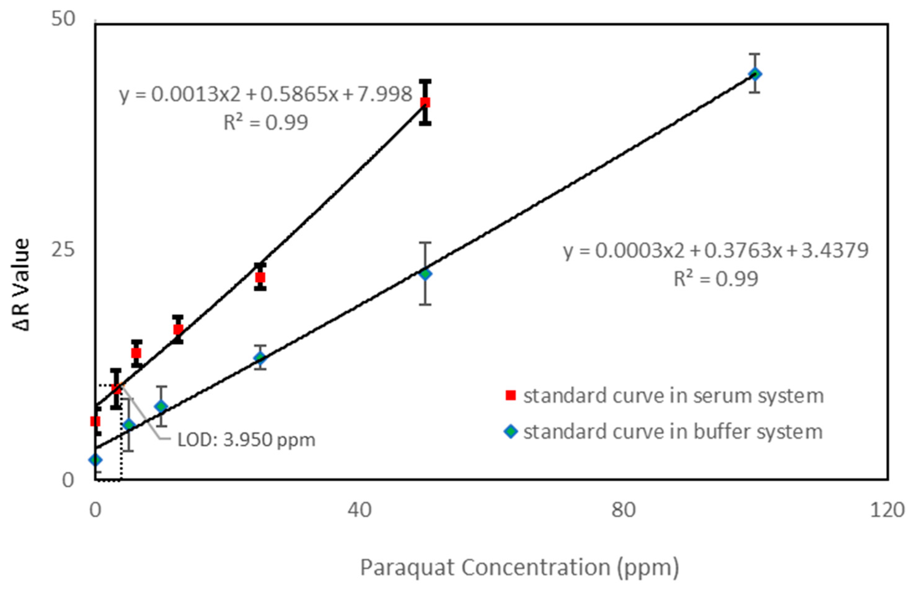Micromachines 09 00586 g003 Micromachines 09 00586 g003