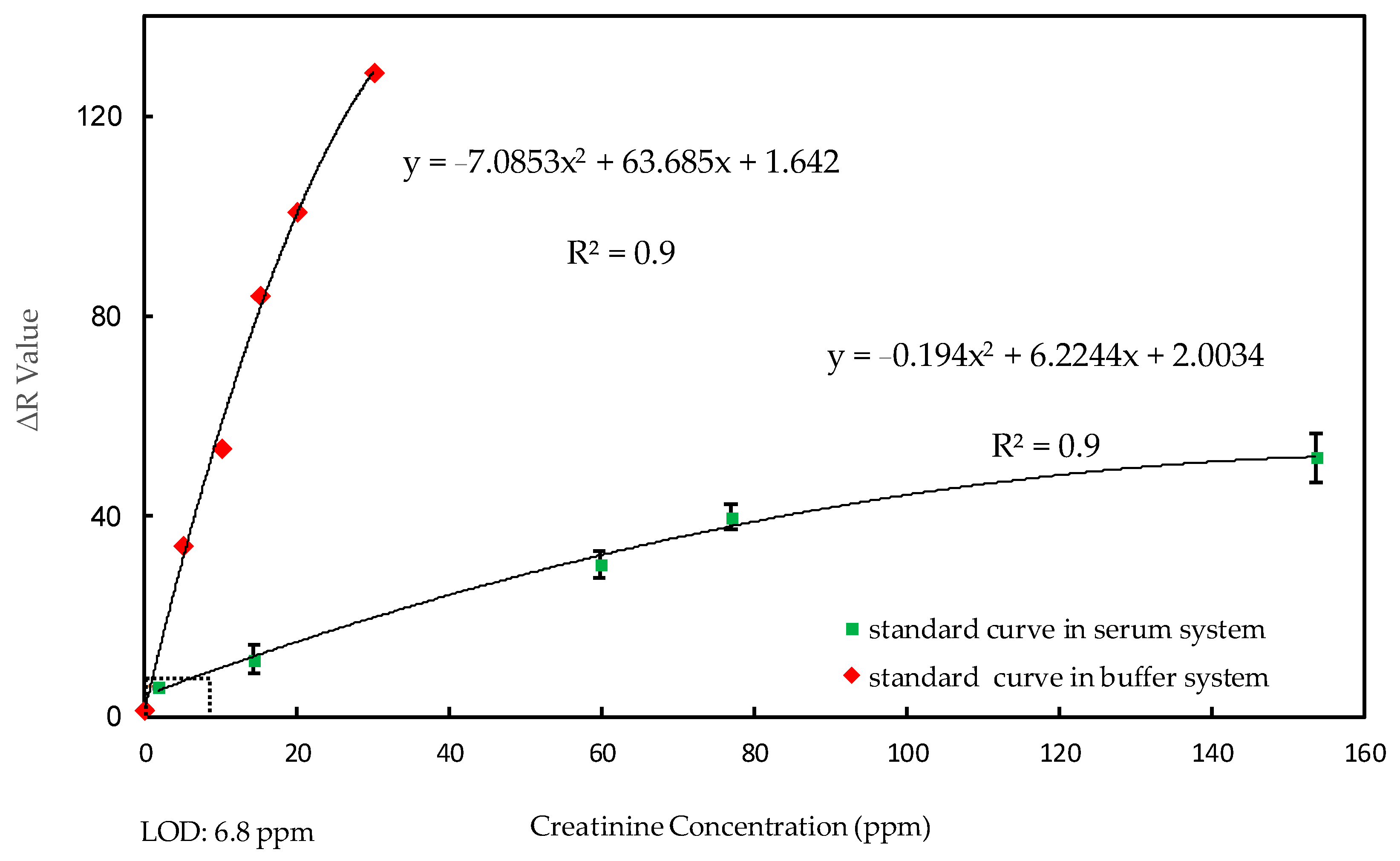 Micromachines 09 00586 g004 Micromachines 09 00586 g004