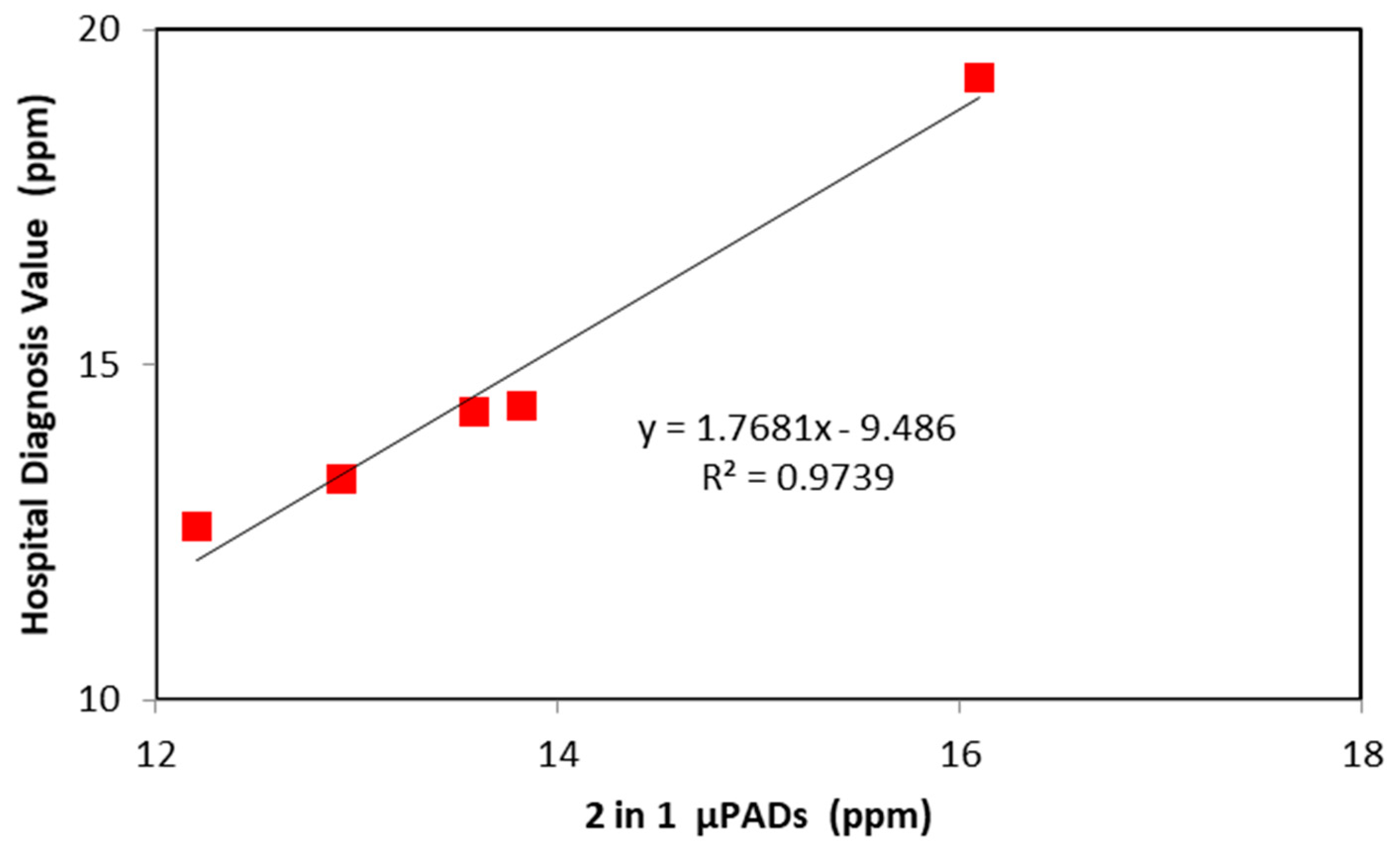 Micromachines 09 00586 g005 Micromachines 09 00586 g005
