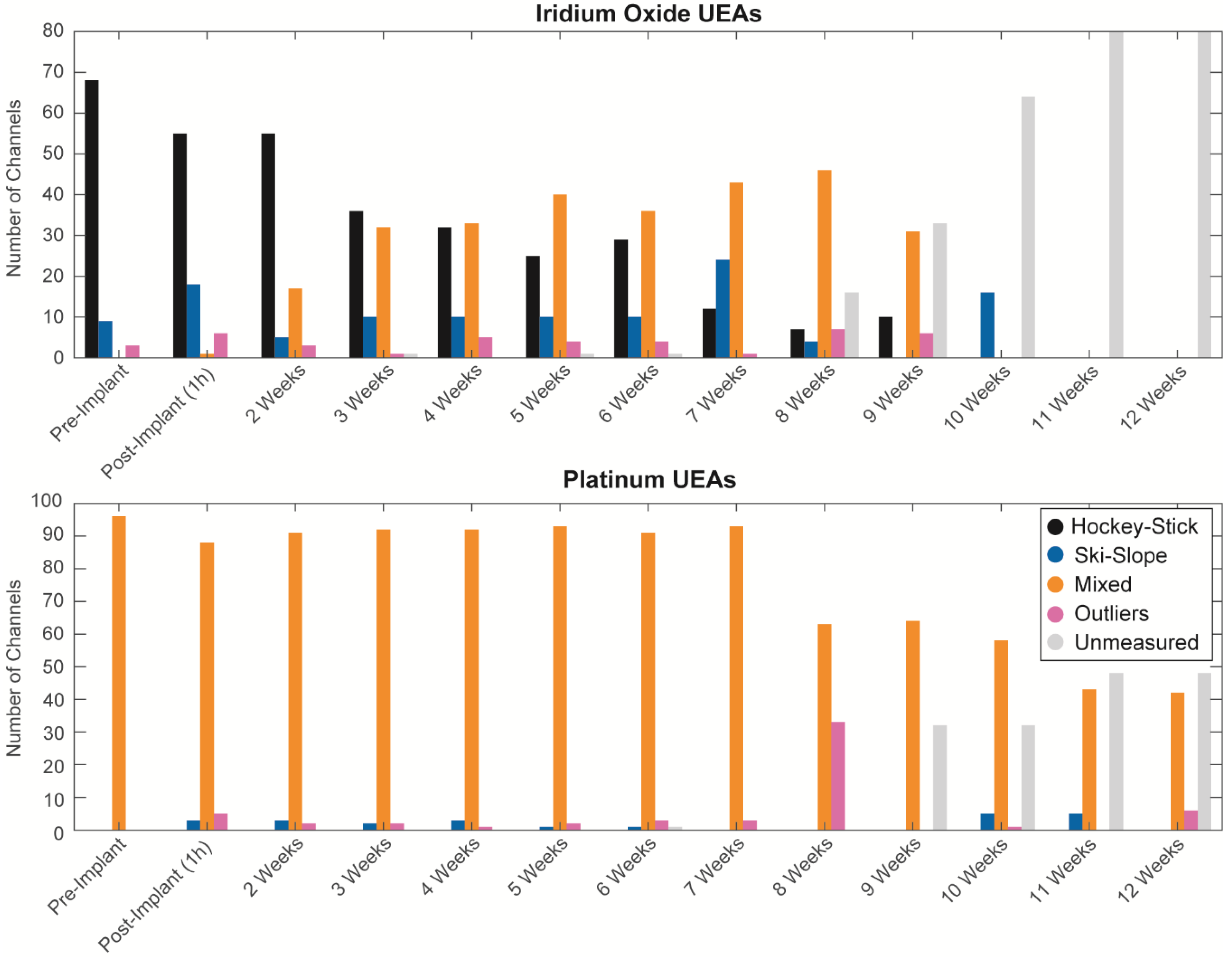 Micromachines 09 00587 g008