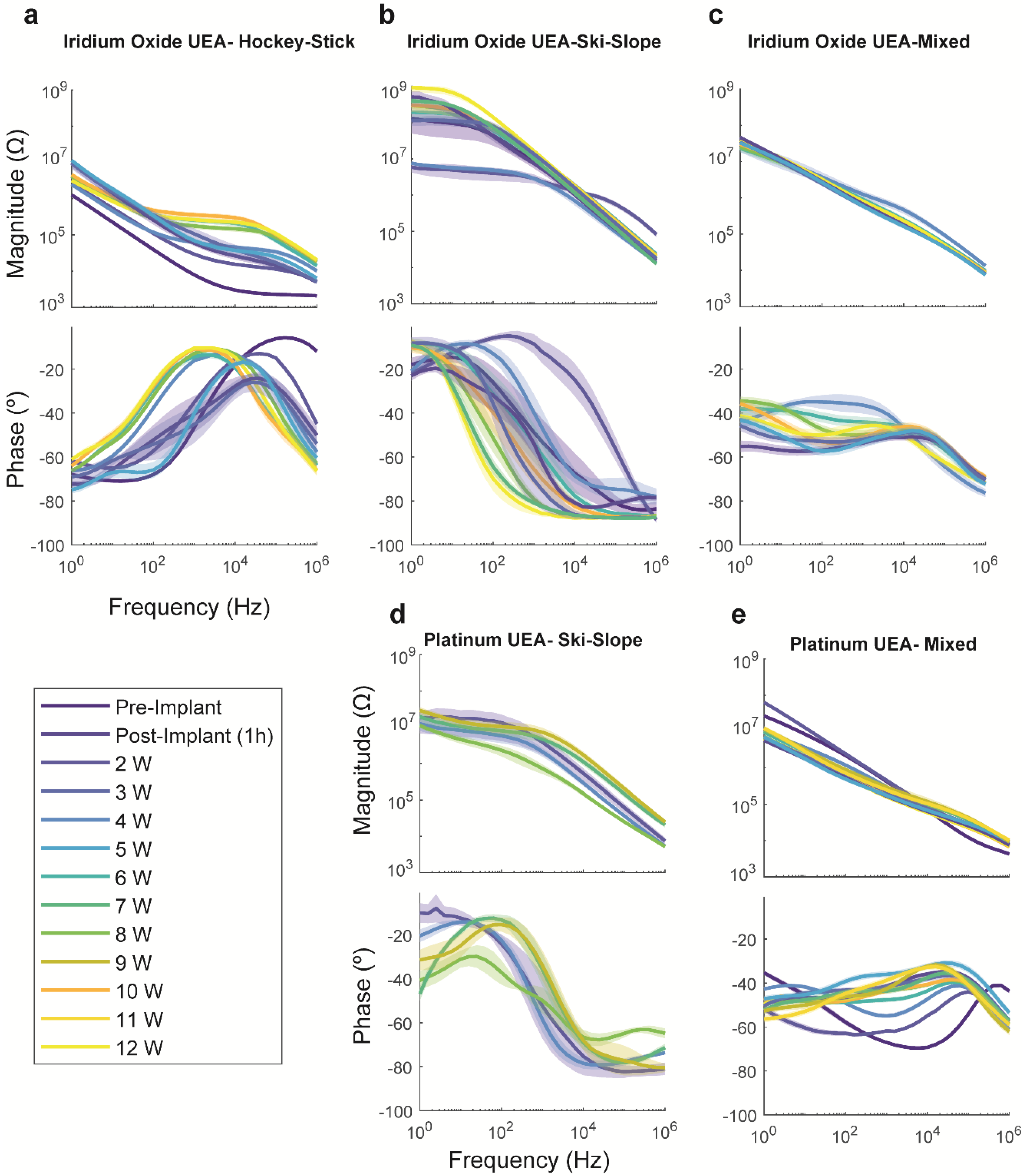 Micromachines 09 00587 g009