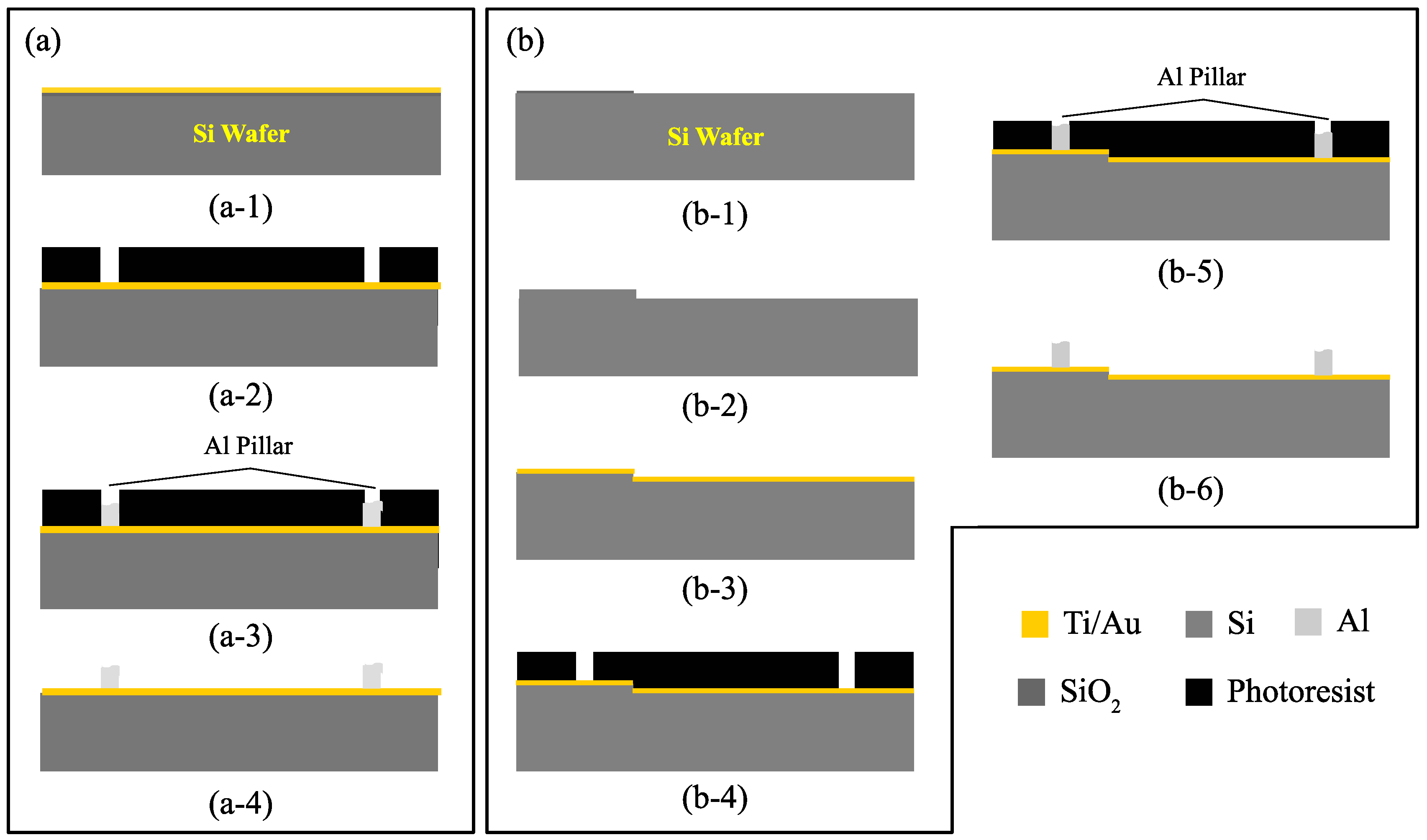Micromachines 09 00589 g002 Micromachines 09 00589 g002