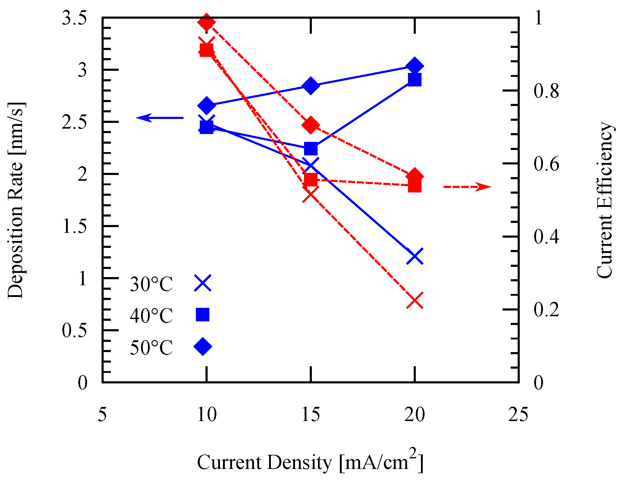 Micromachines 09 00589 g005 Micromachines 09 00589 g005