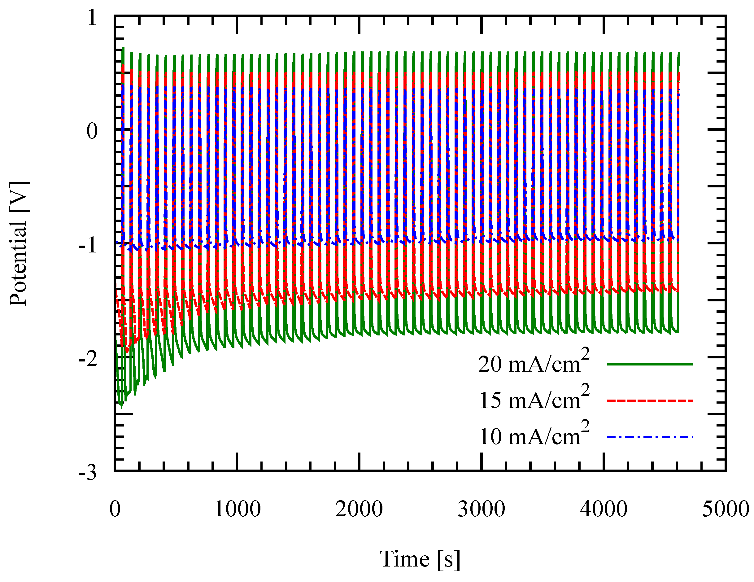 Micromachines 09 00589 g007 Micromachines 09 00589 g007