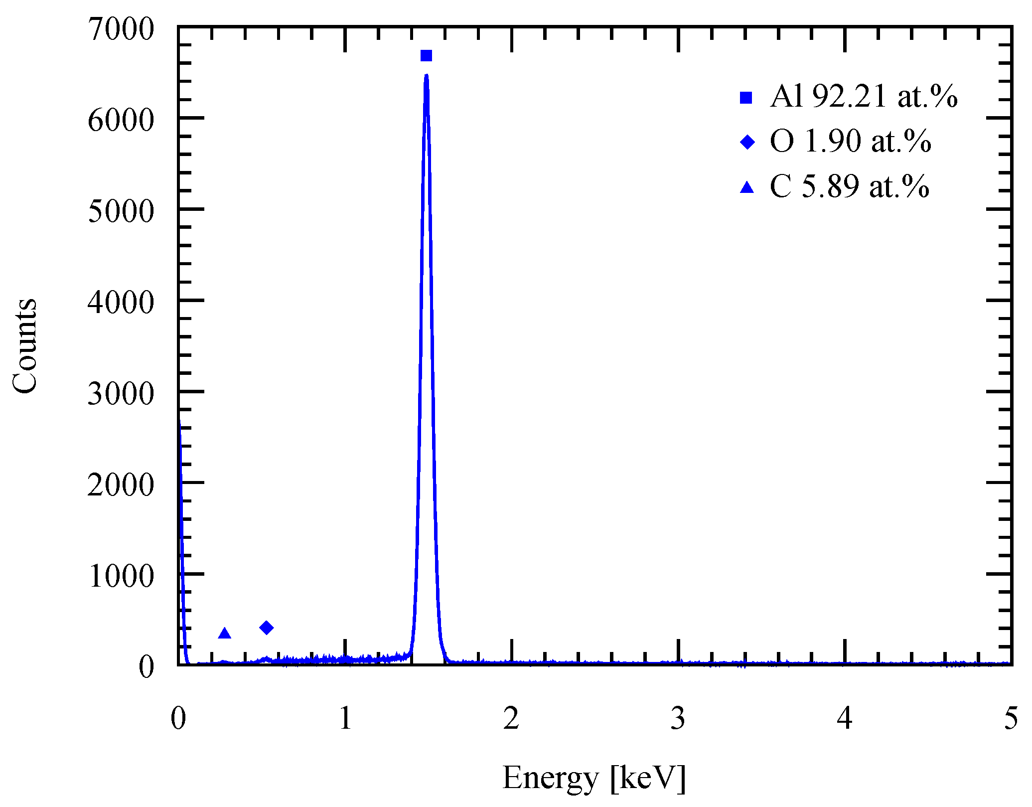 Micromachines 09 00589 g009 Micromachines 09 00589 g009