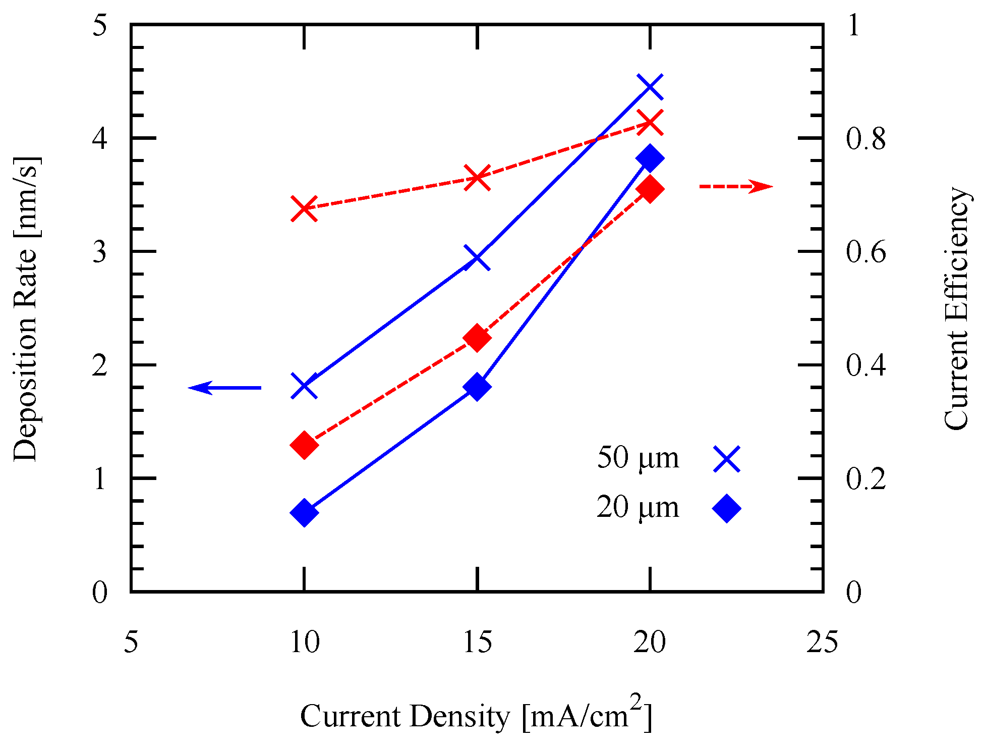 Micromachines 09 00589 g015 Micromachines 09 00589 g015