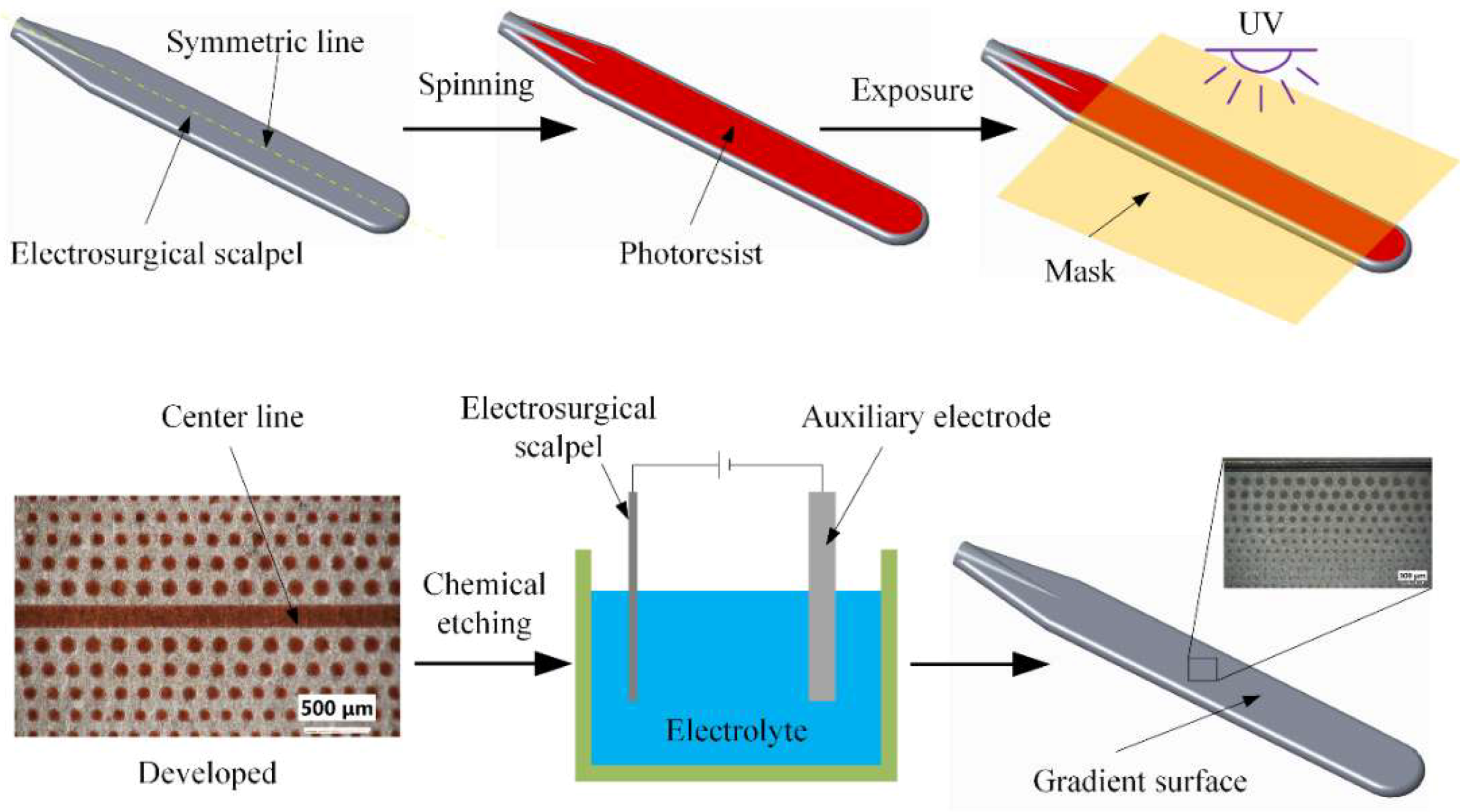 Micromachines 09 00591 g002 Micromachines 09 00591 g002