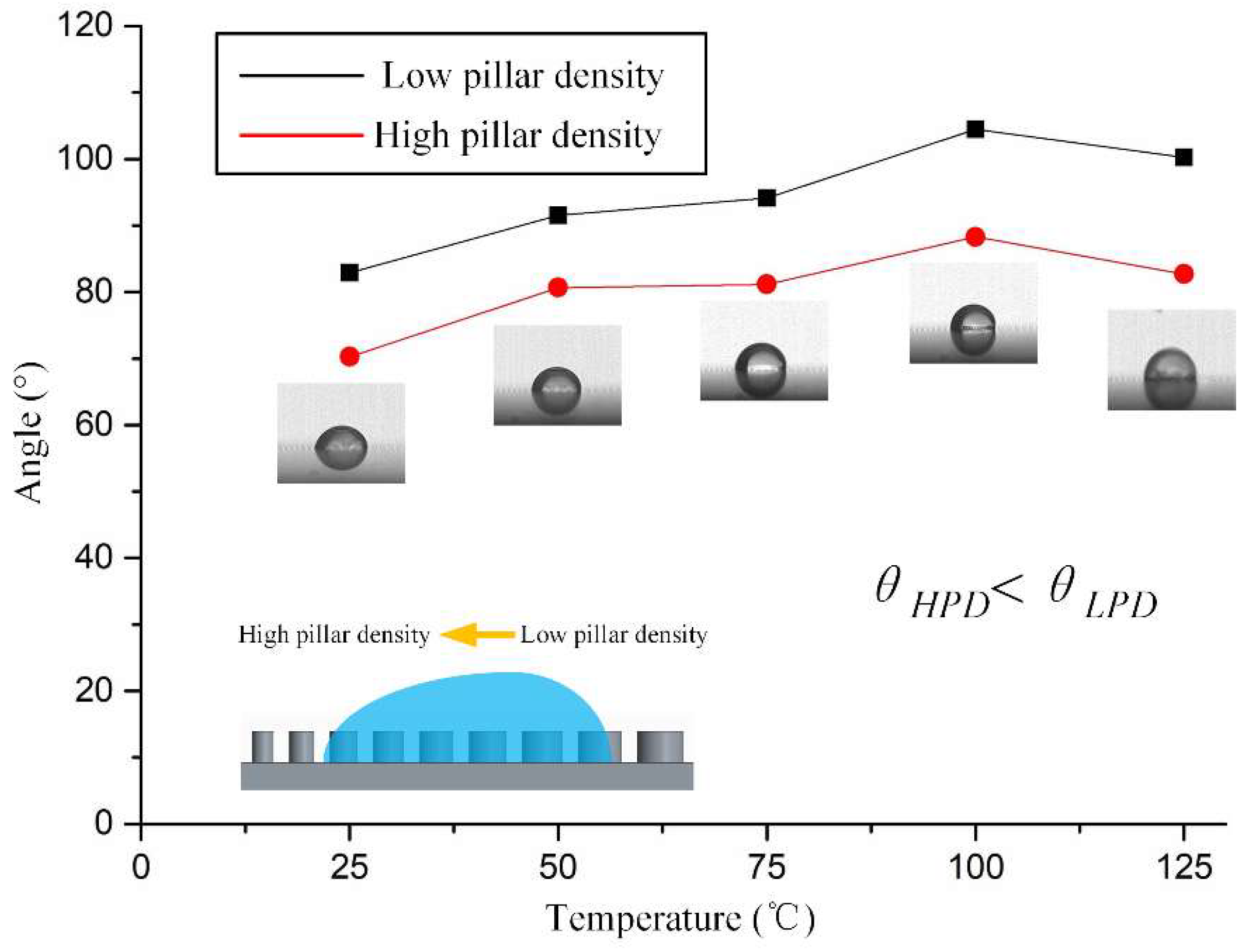 Micromachines 09 00591 g004 Micromachines 09 00591 g004
