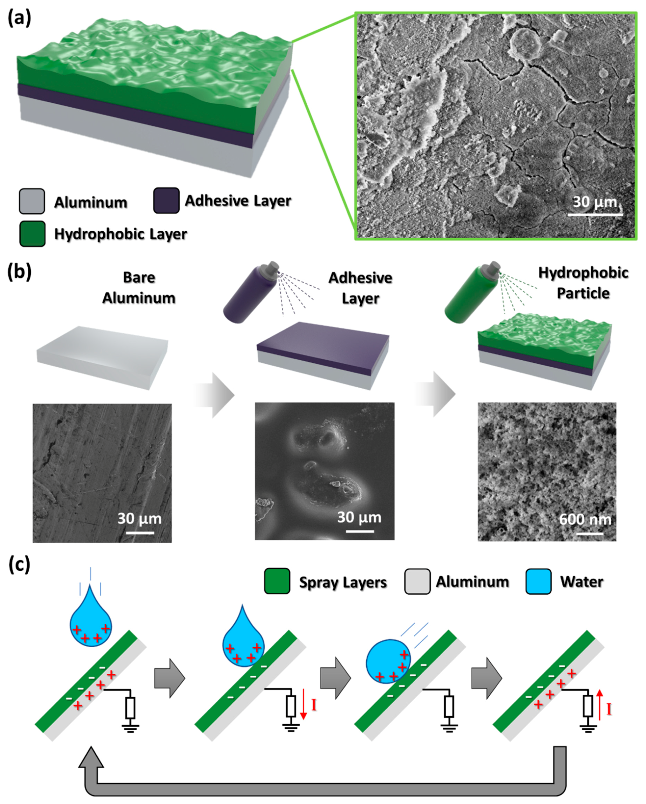 Micromachines 09 00593 g001