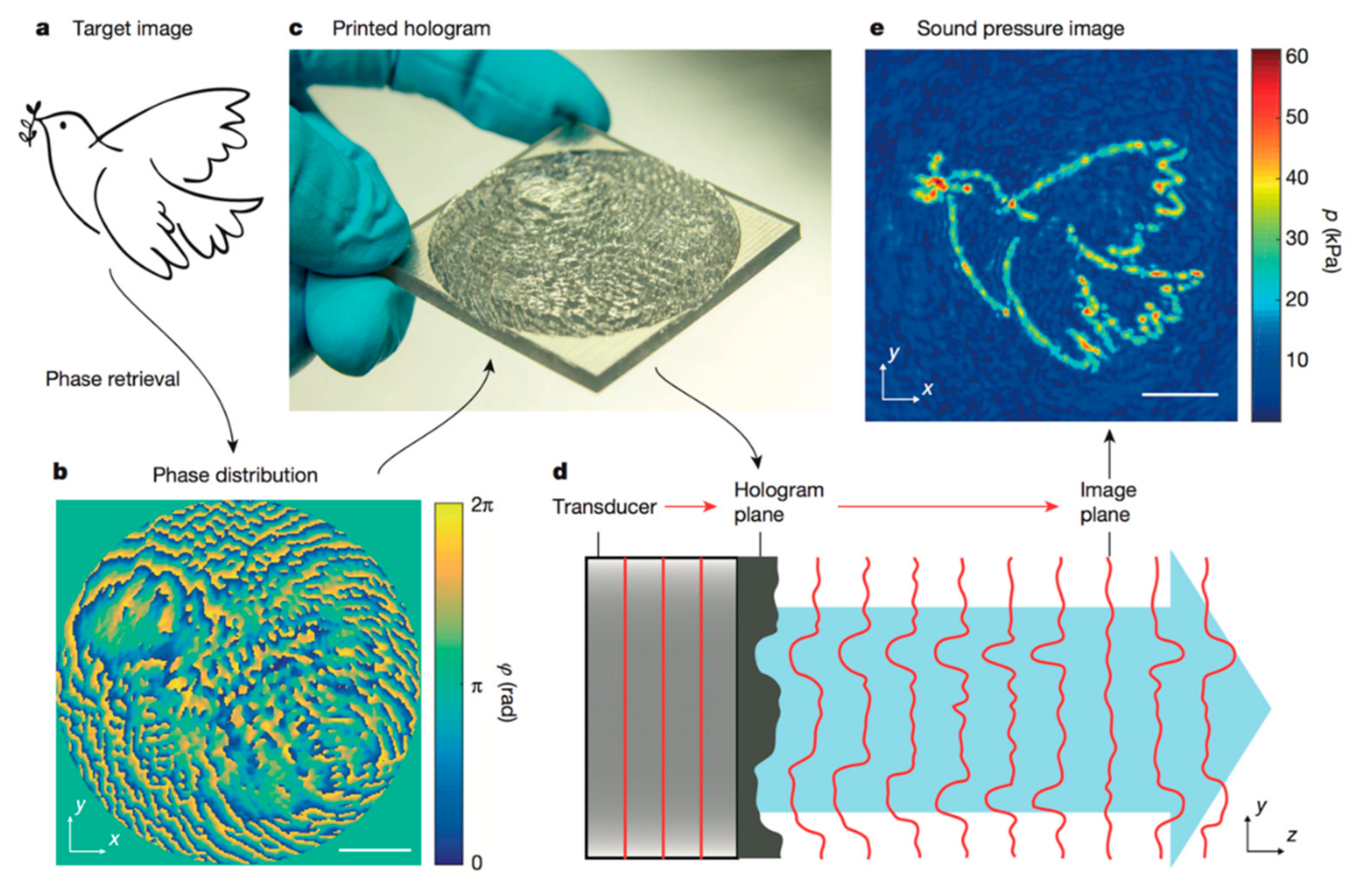 Micromachines 09 00594 g004