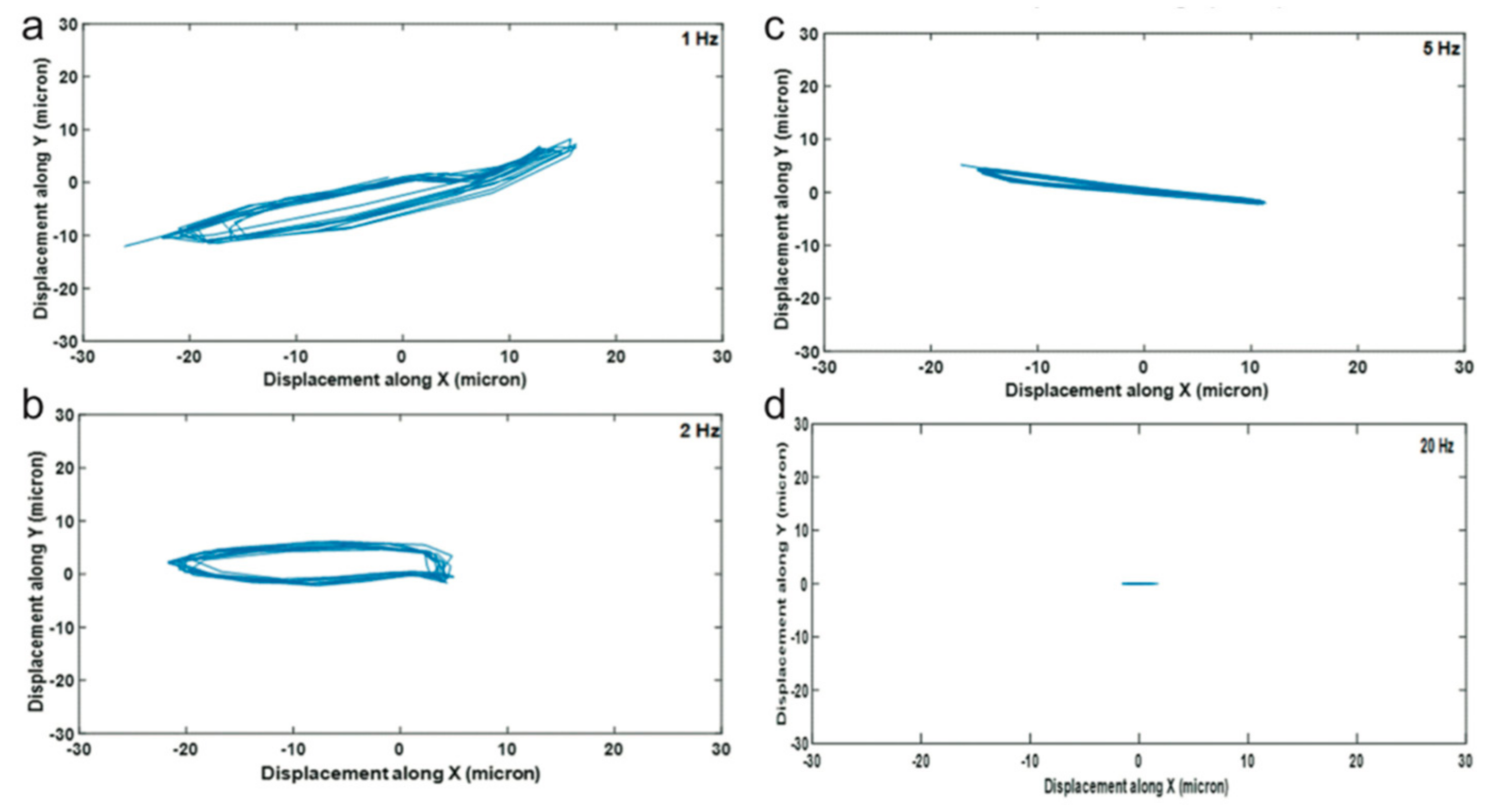 Micromachines 09 00594 g008