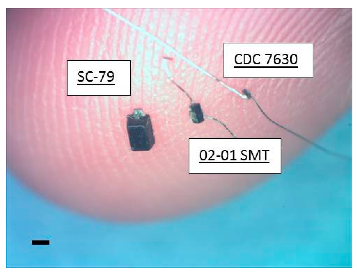 Micromachines 09 00595 g001