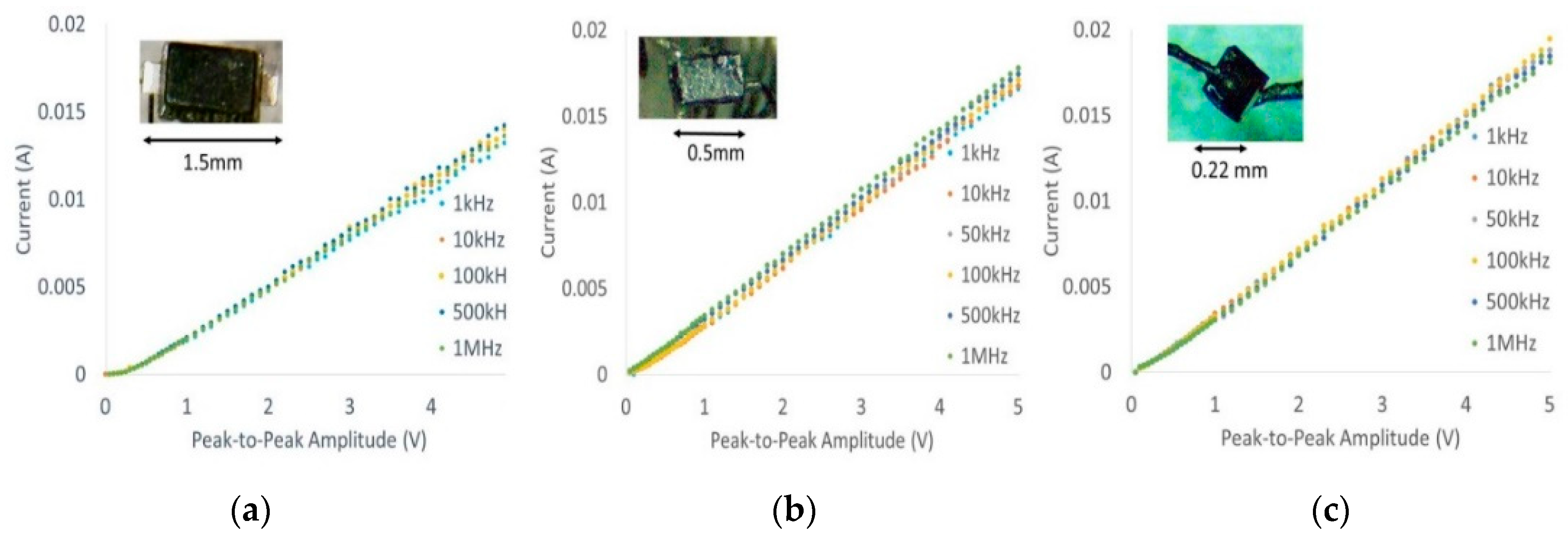 Micromachines 09 00595 g002