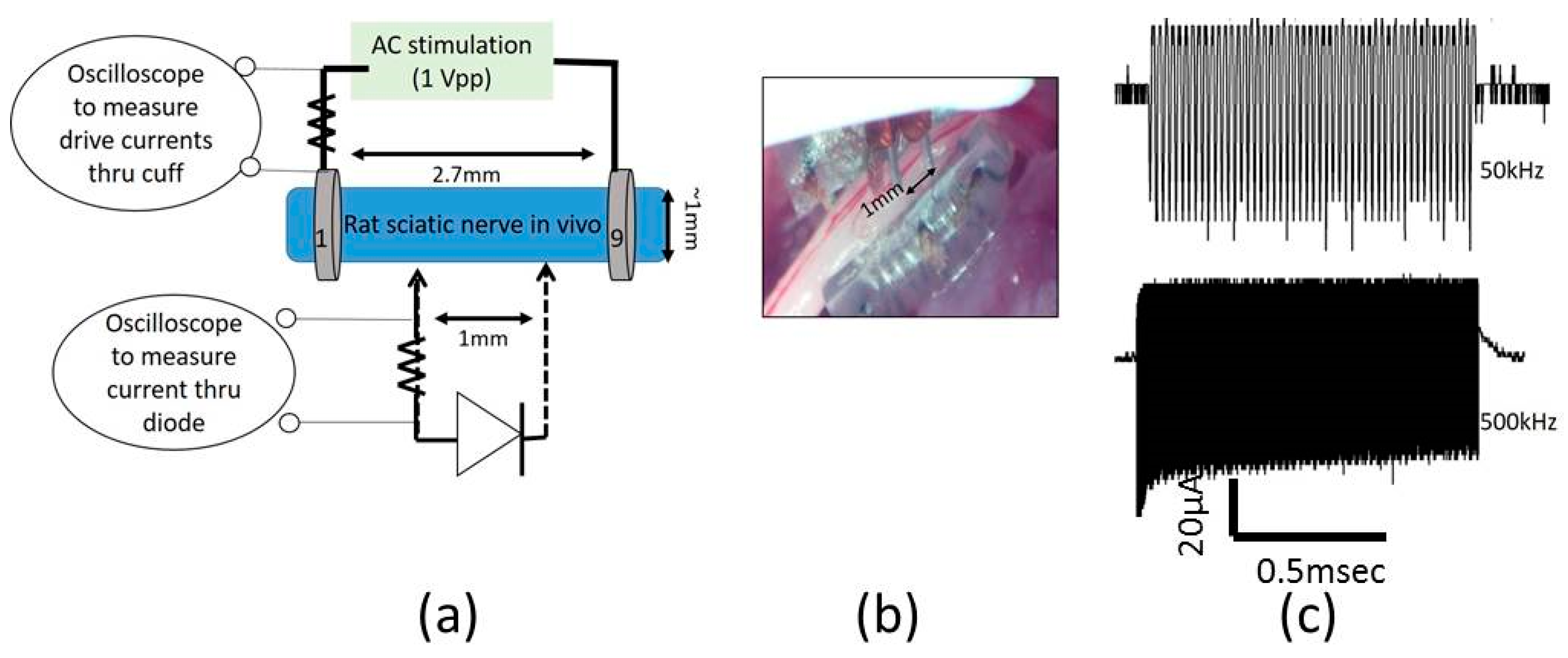 Micromachines 09 00595 g004