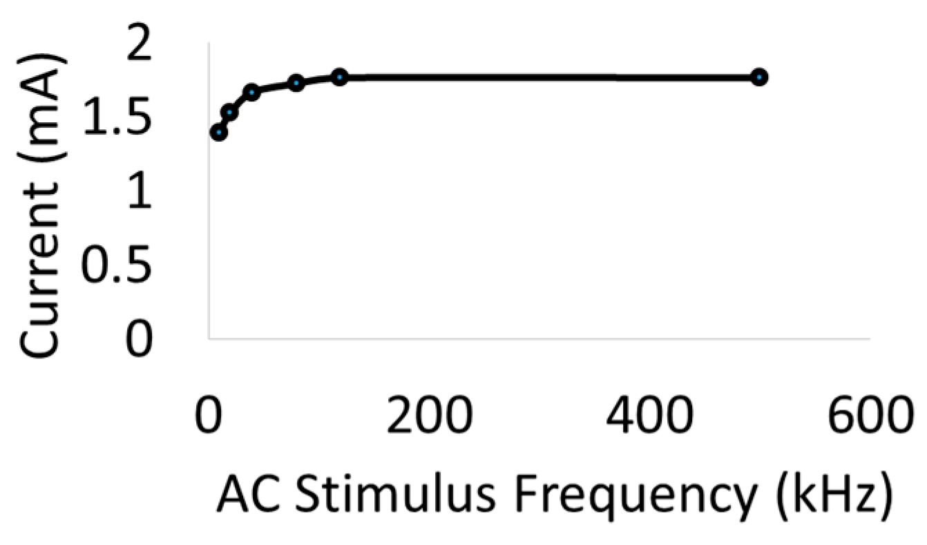 Micromachines 09 00595 g005