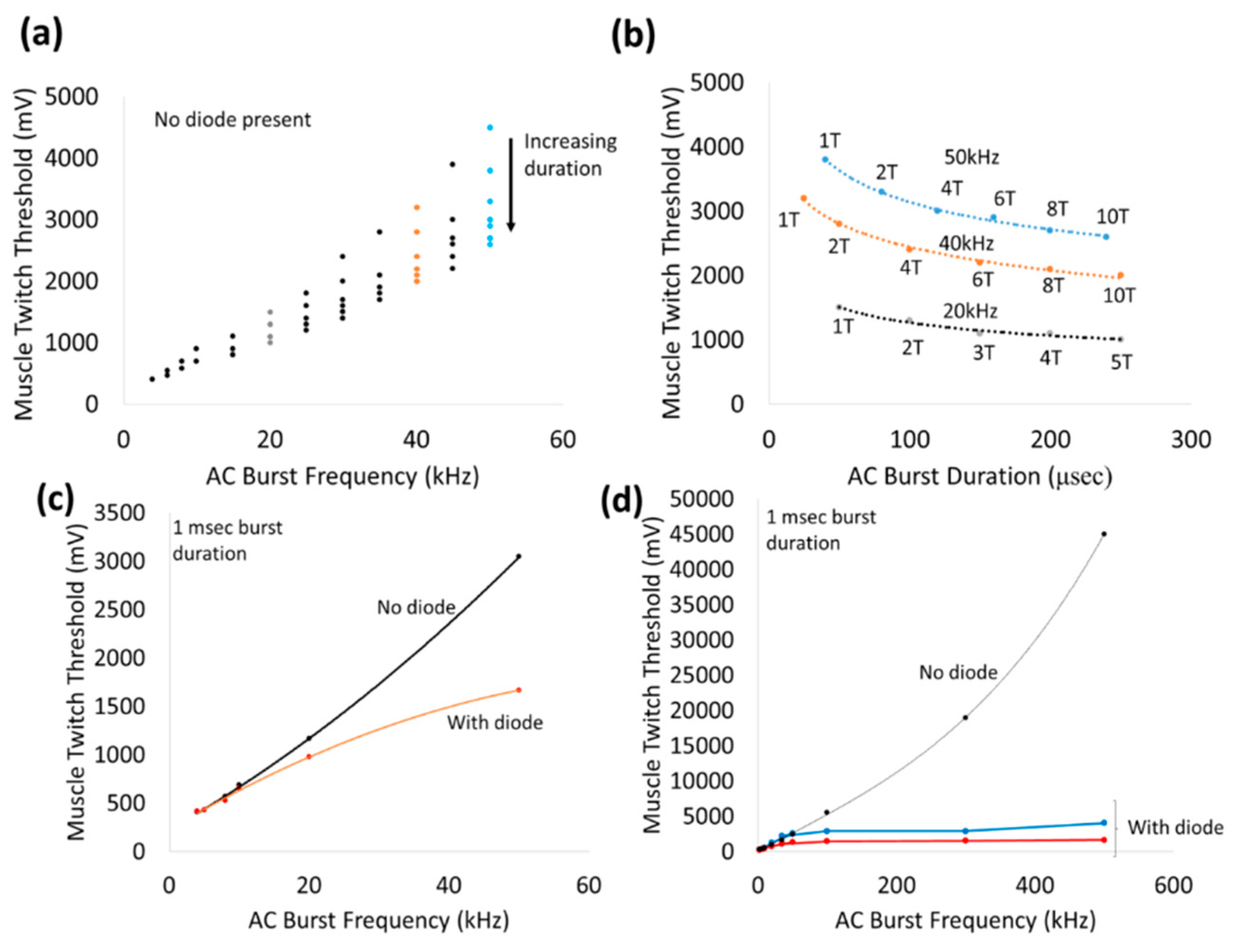 Micromachines 09 00595 g008