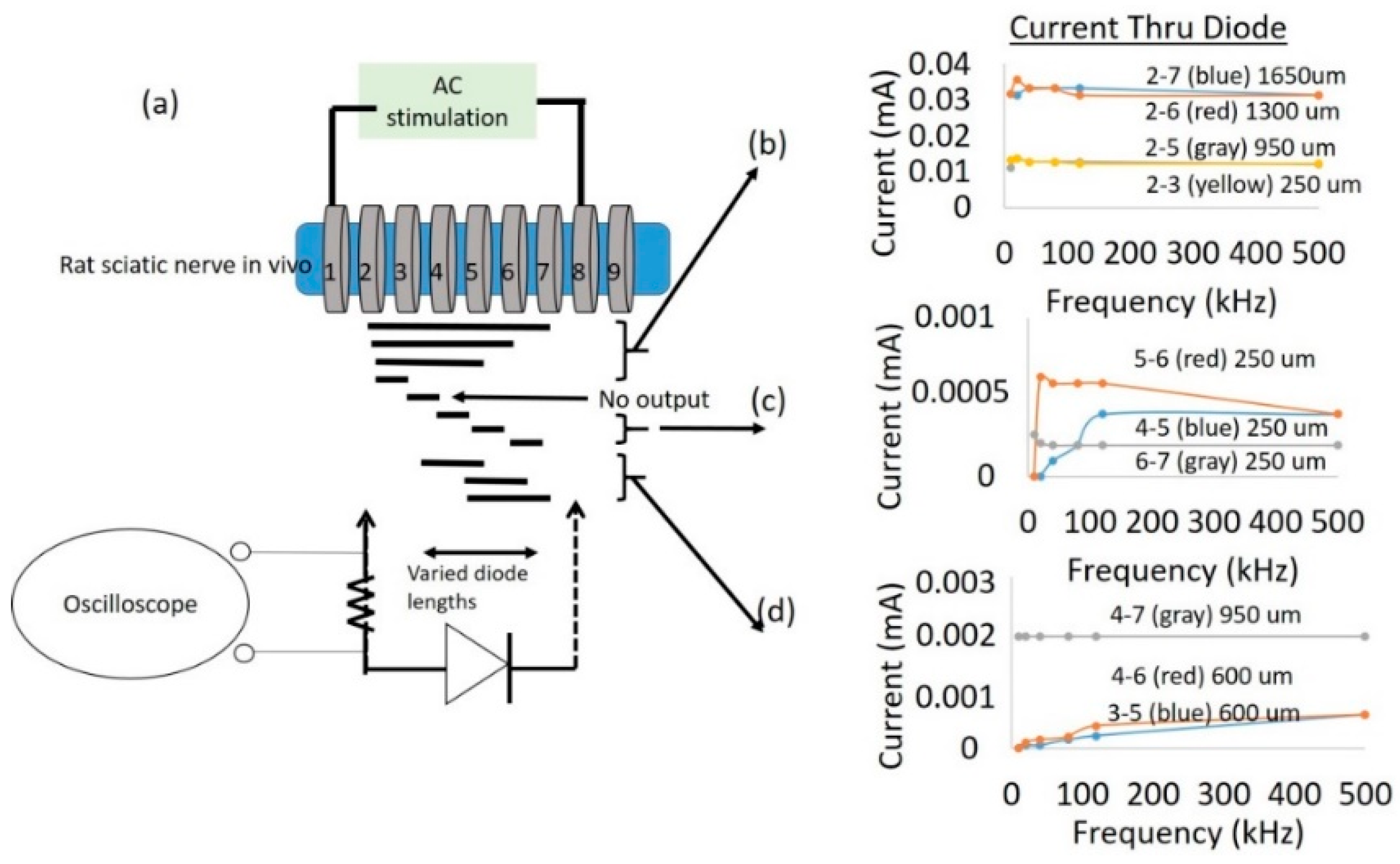 Micromachines 09 00595 g010