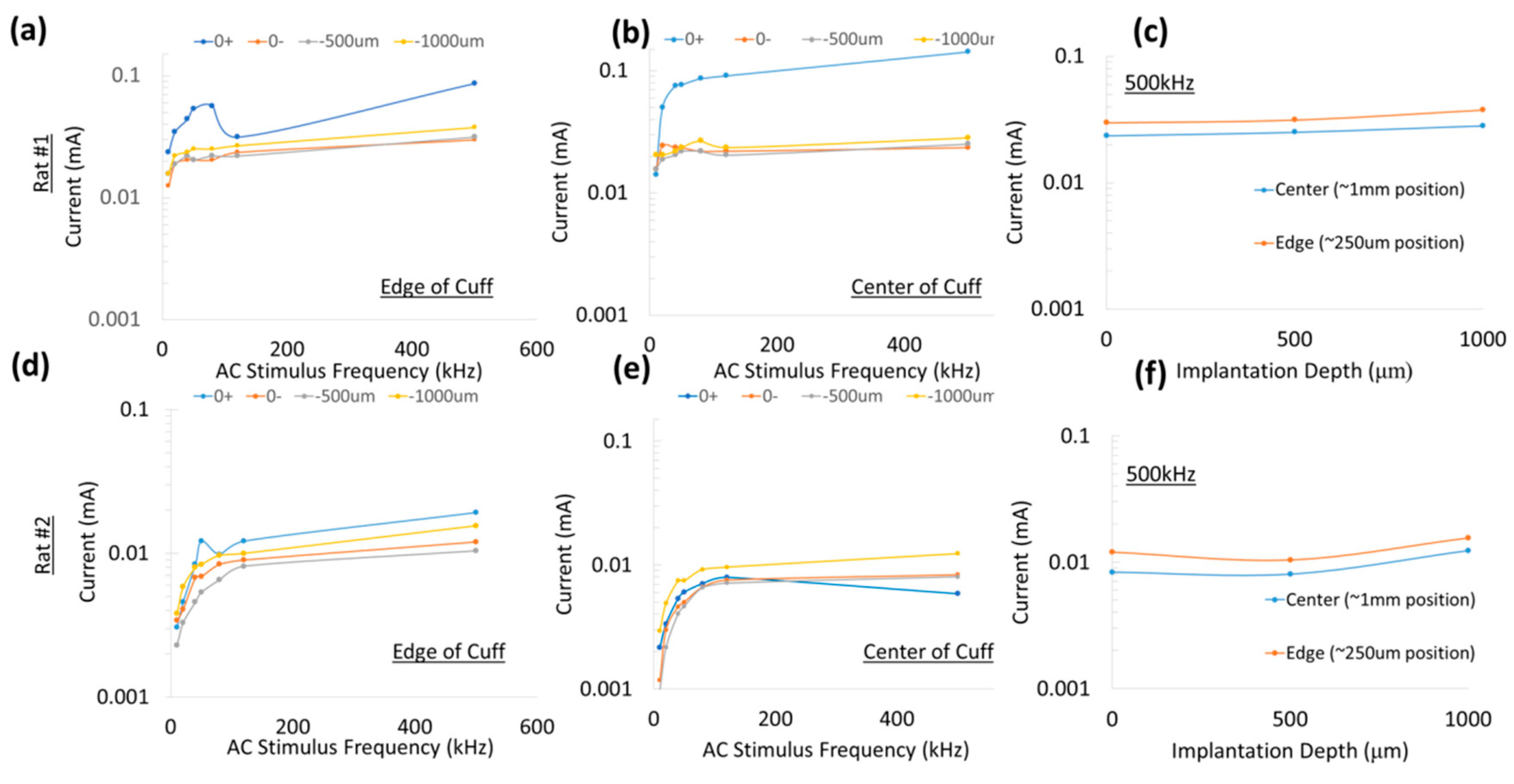 Micromachines 09 00595 g011
