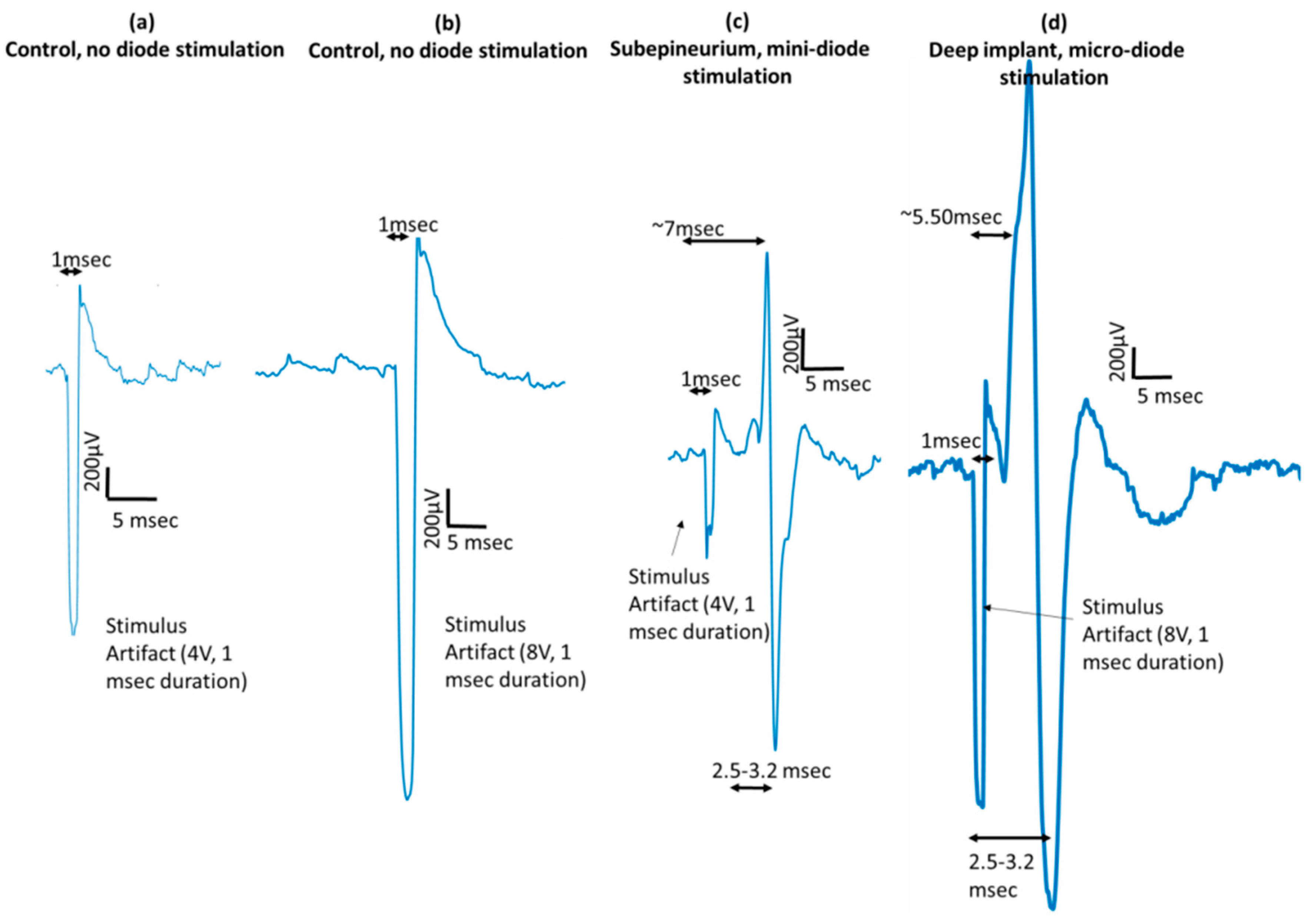Micromachines 09 00595 g013