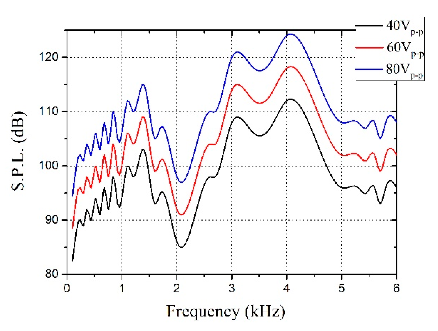 Micromachines 09 00596 g006