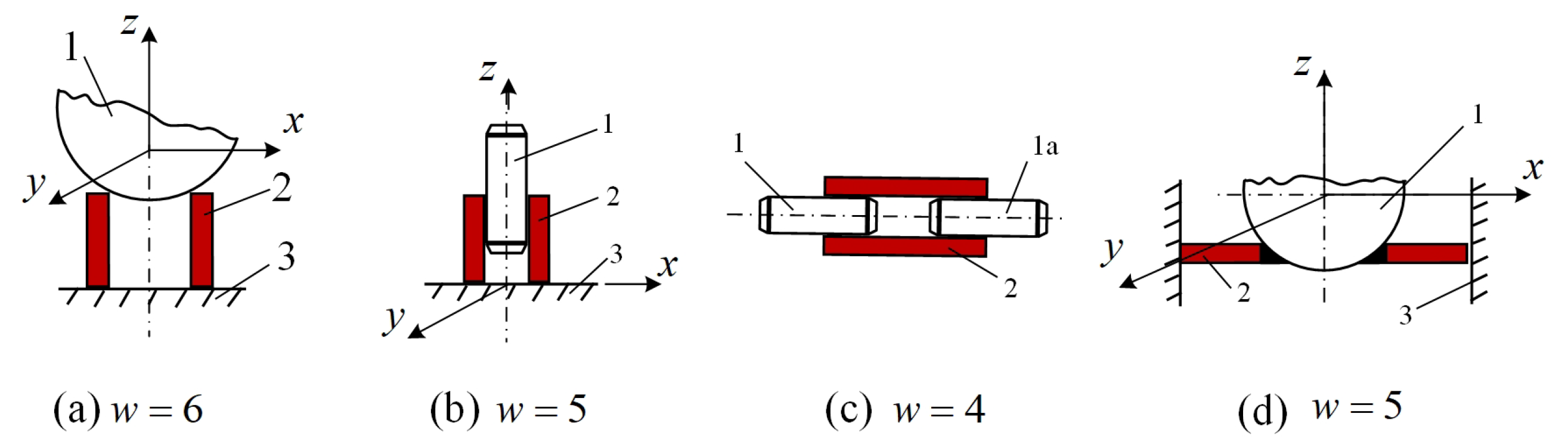 Micromachines 09 00597 g001