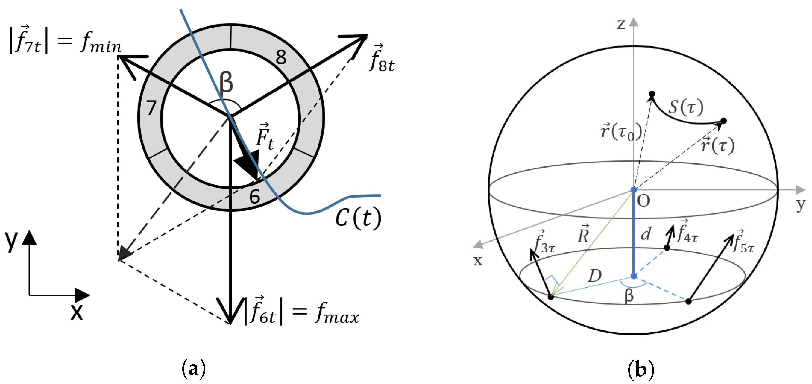 Micromachines 09 00597 g008