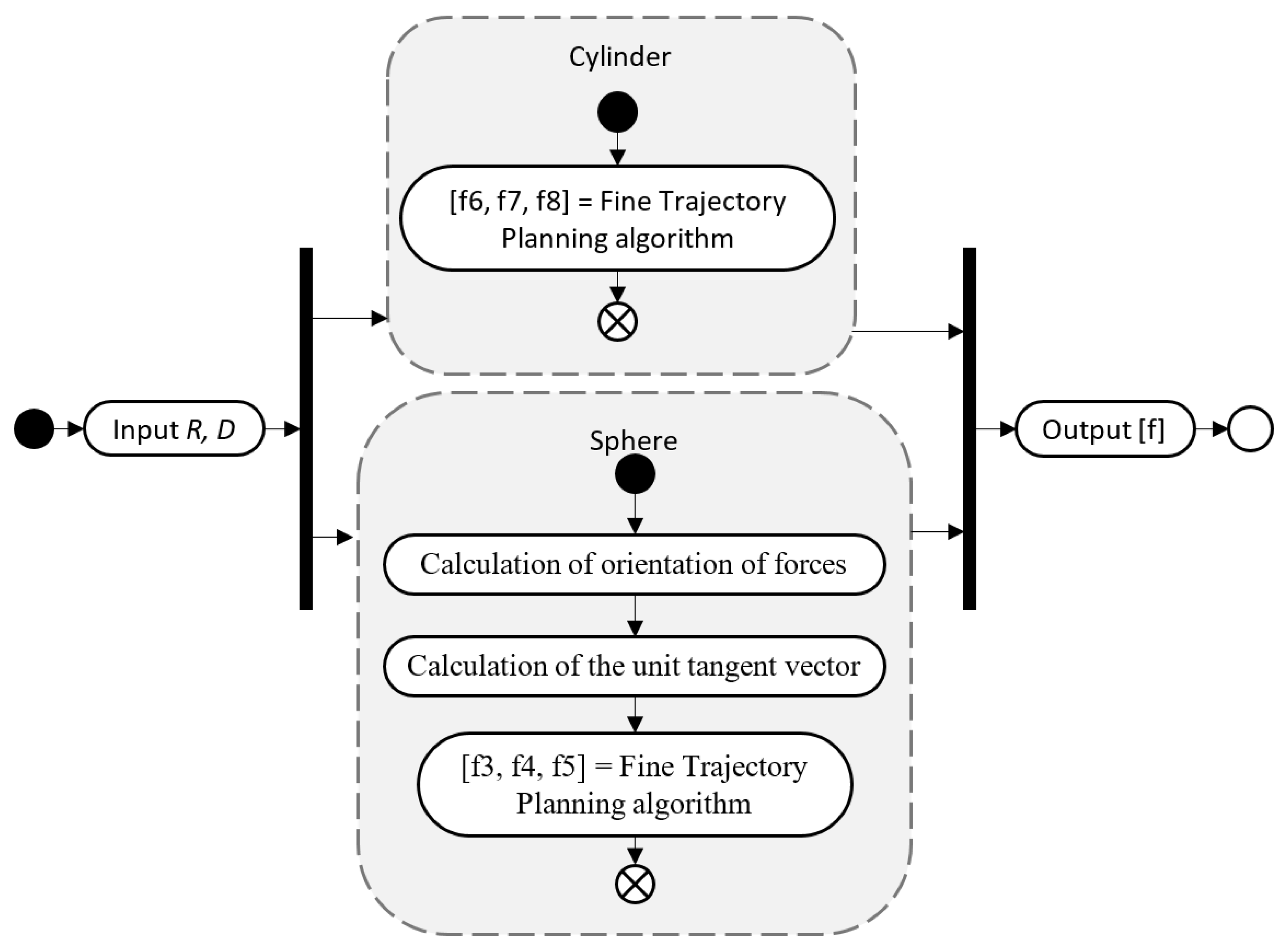 Micromachines 09 00597 g009