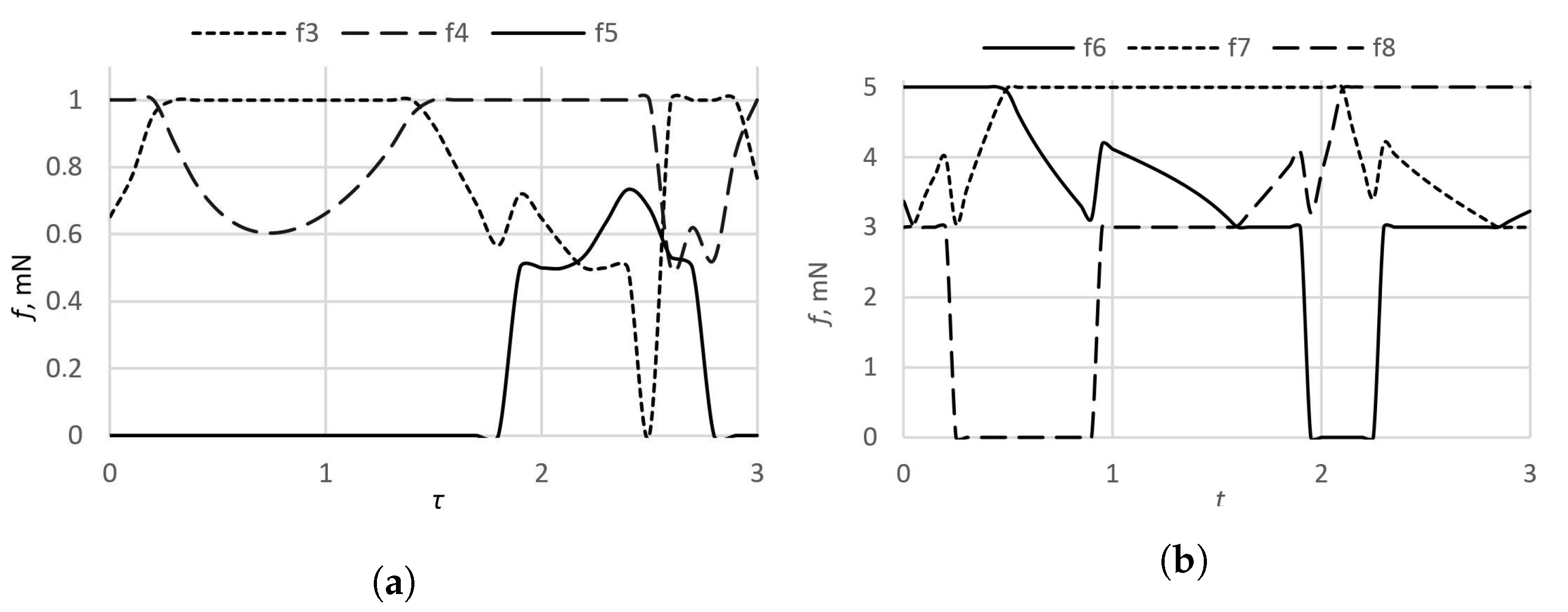 Micromachines 09 00597 g012