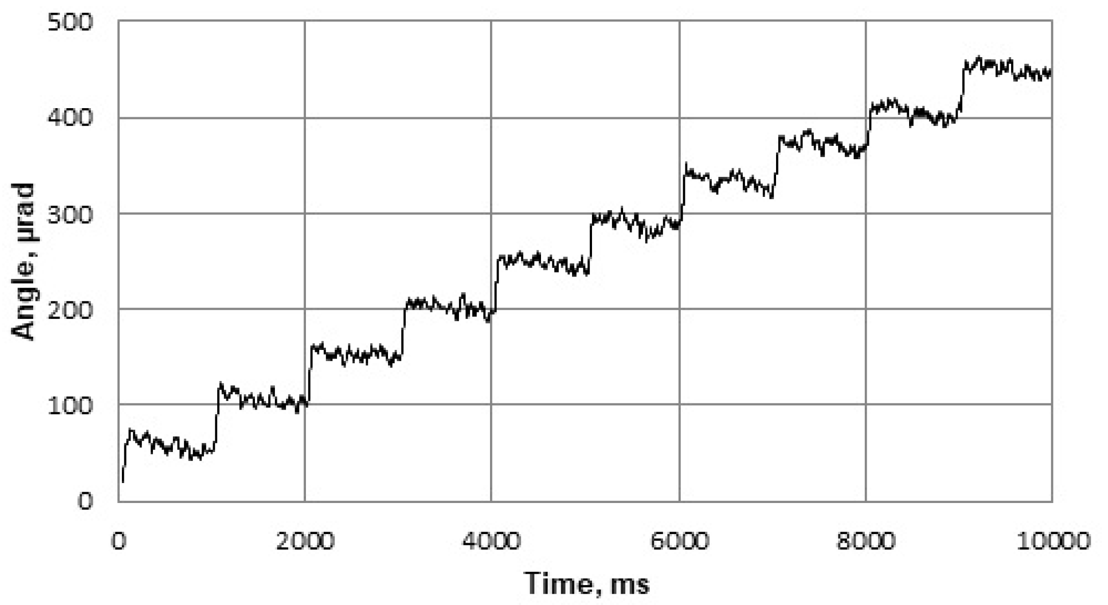 Micromachines 09 00597 g017