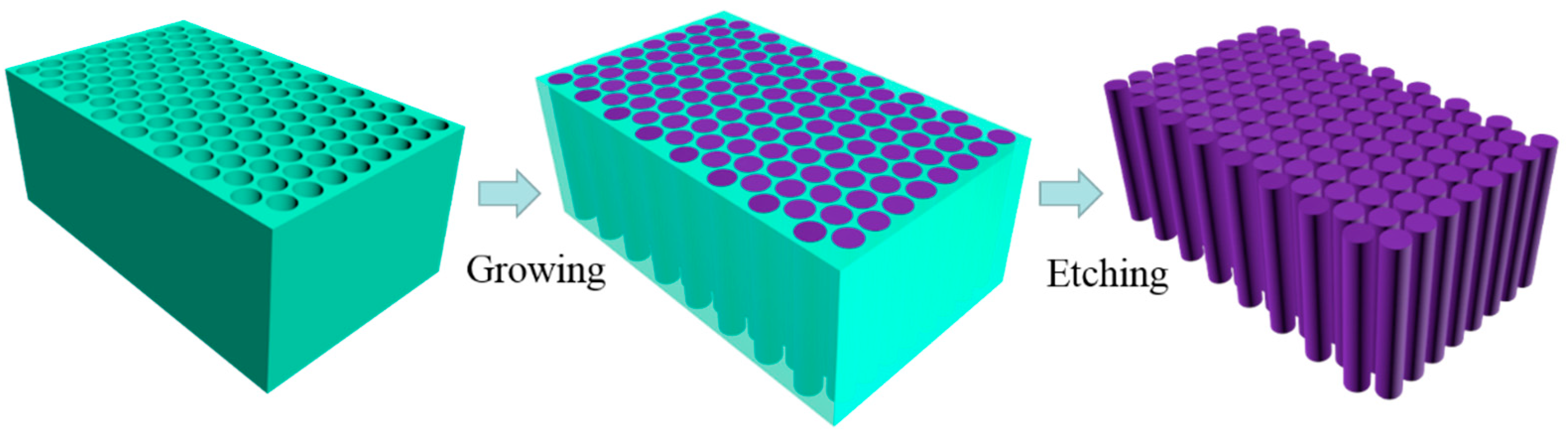 Micromachines 09 00601 g001