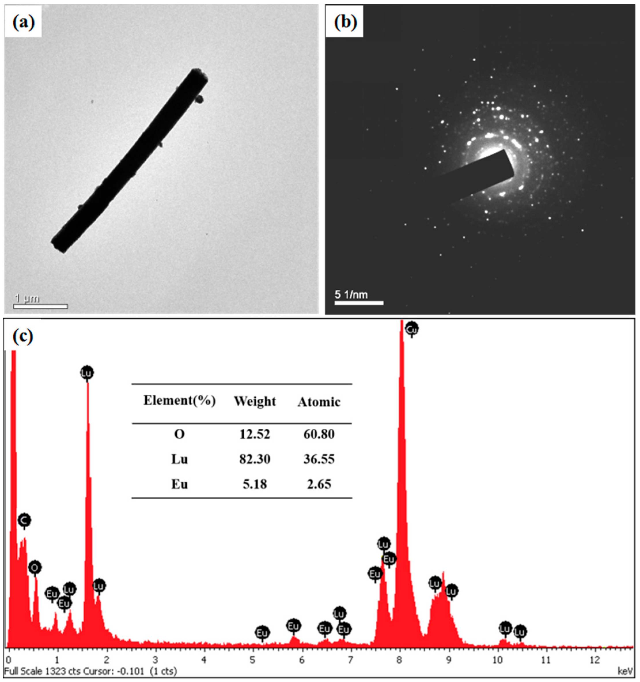 Micromachines 09 00601 g004