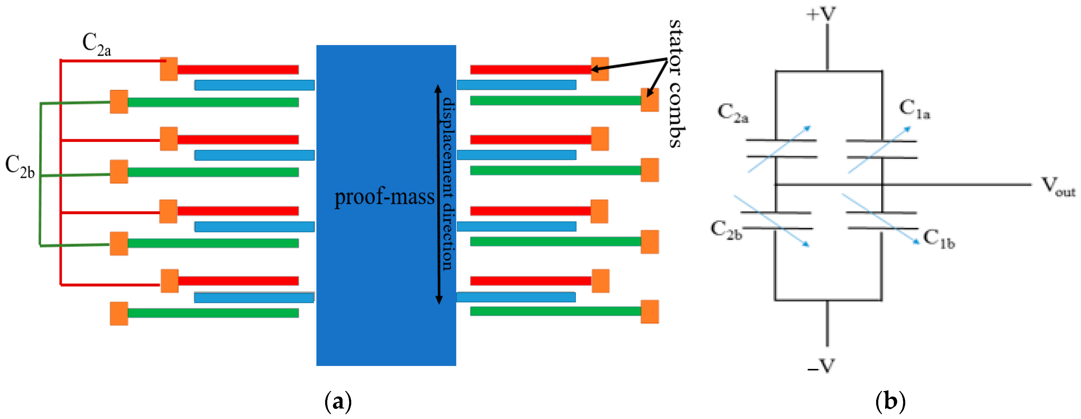 Micromachines 09 00602 g004 Micromachines 09 00602 g004