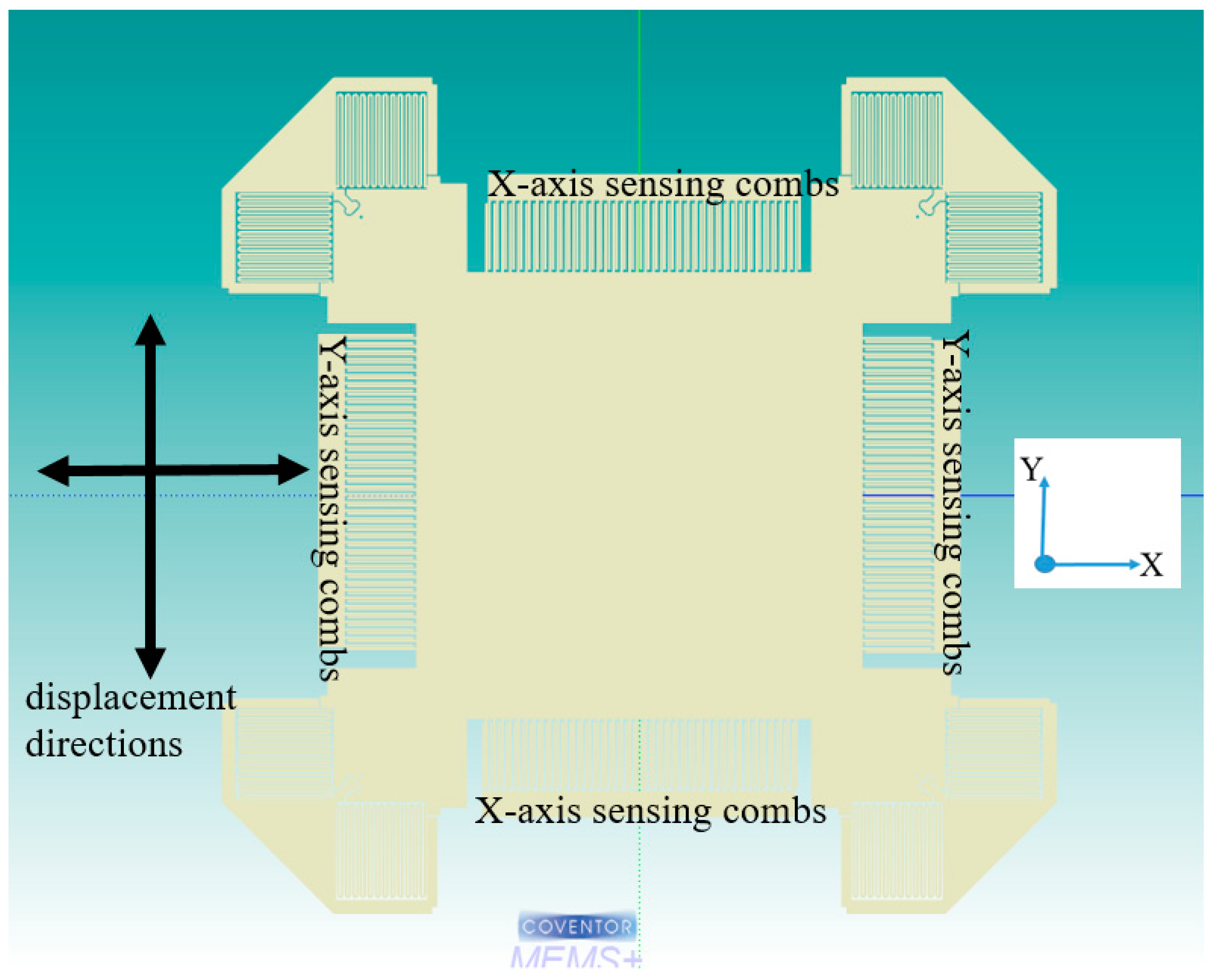 Micromachines 09 00602 g005 Micromachines 09 00602 g005