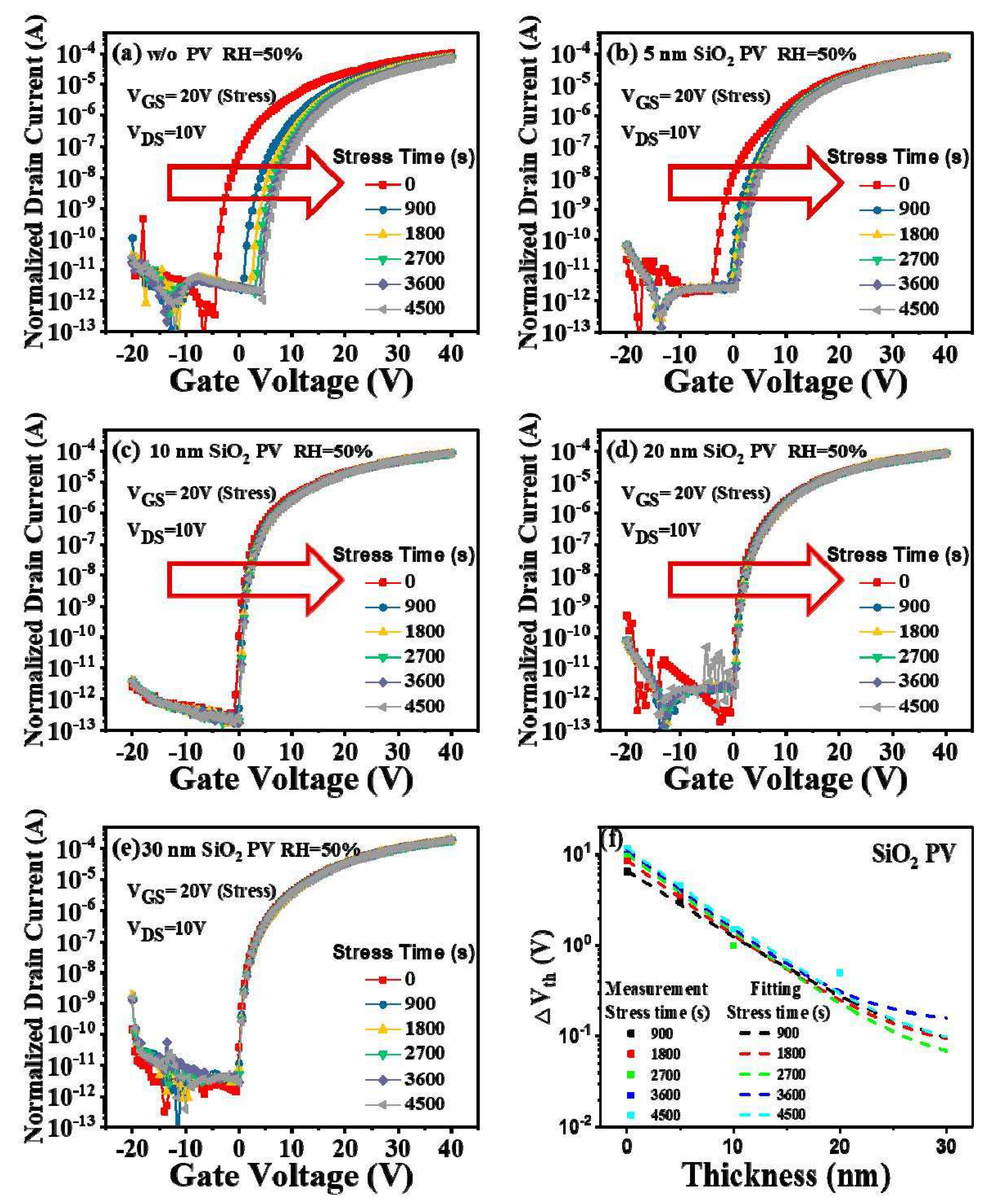 Micromachines 09 00603 g004 Micromachines 09 00603 g004