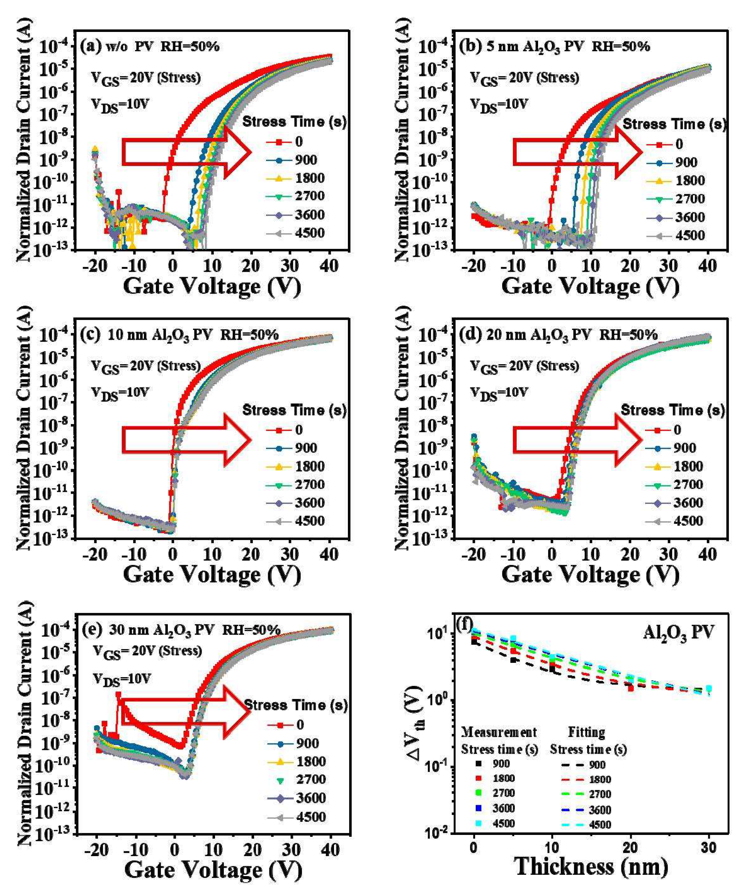 Micromachines 09 00603 g005 Micromachines 09 00603 g005