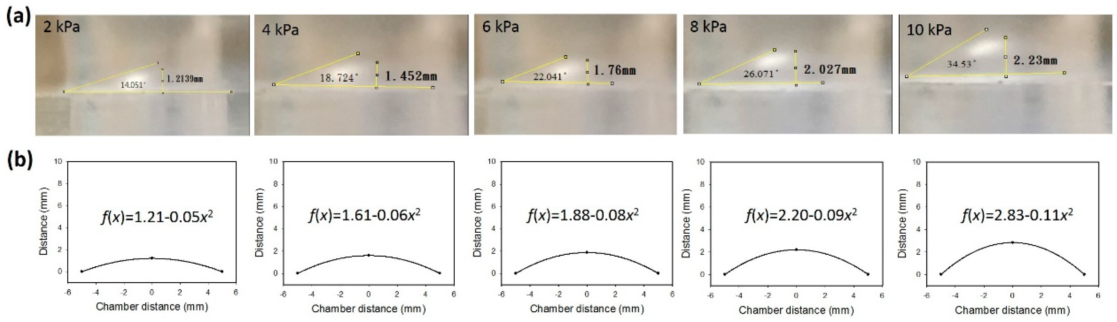 Micromachines 09 00607 g004 Micromachines 09 00607 g004
