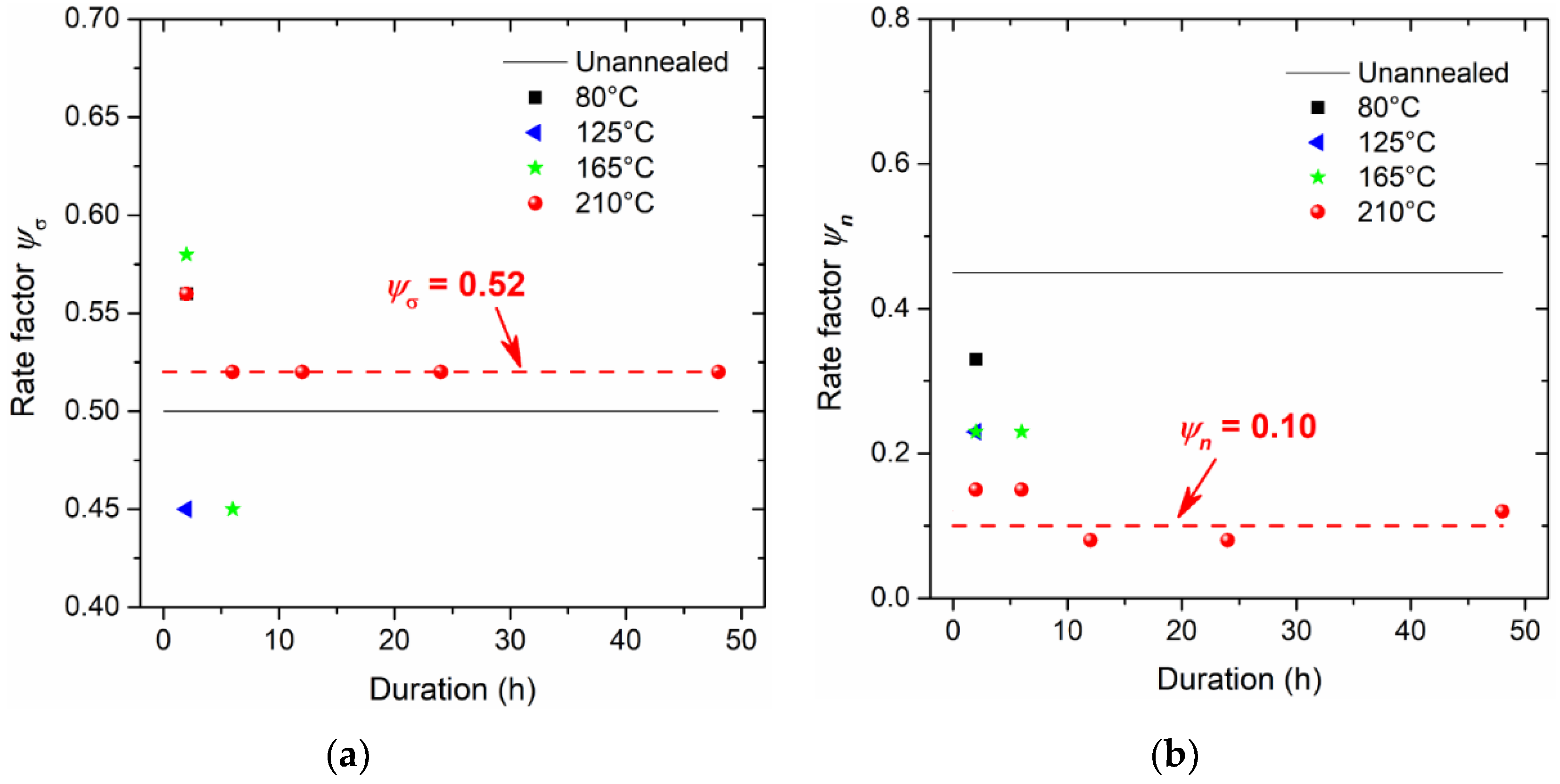 Micromachines 09 00608 g011