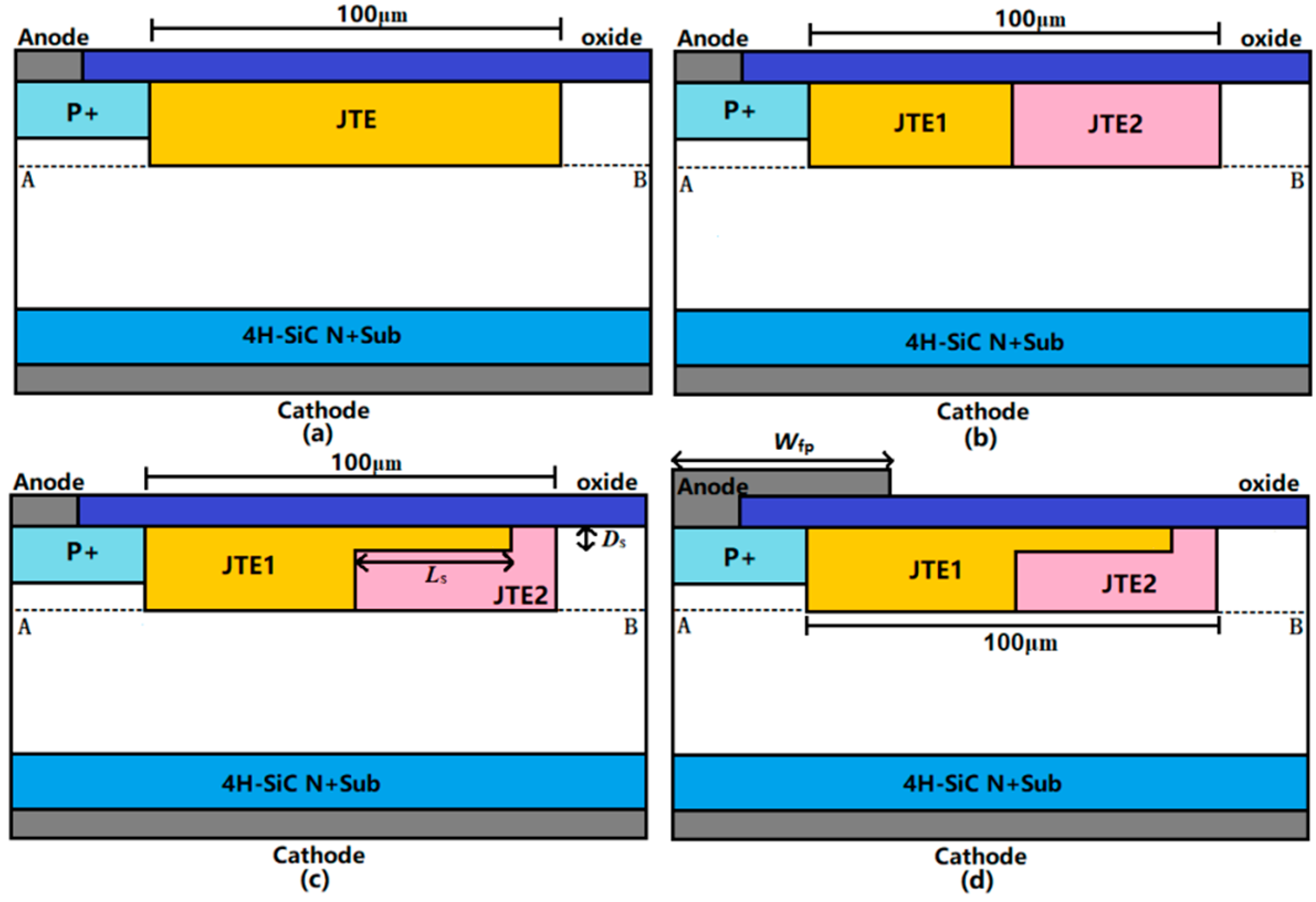 Micromachines 09 00610 g001