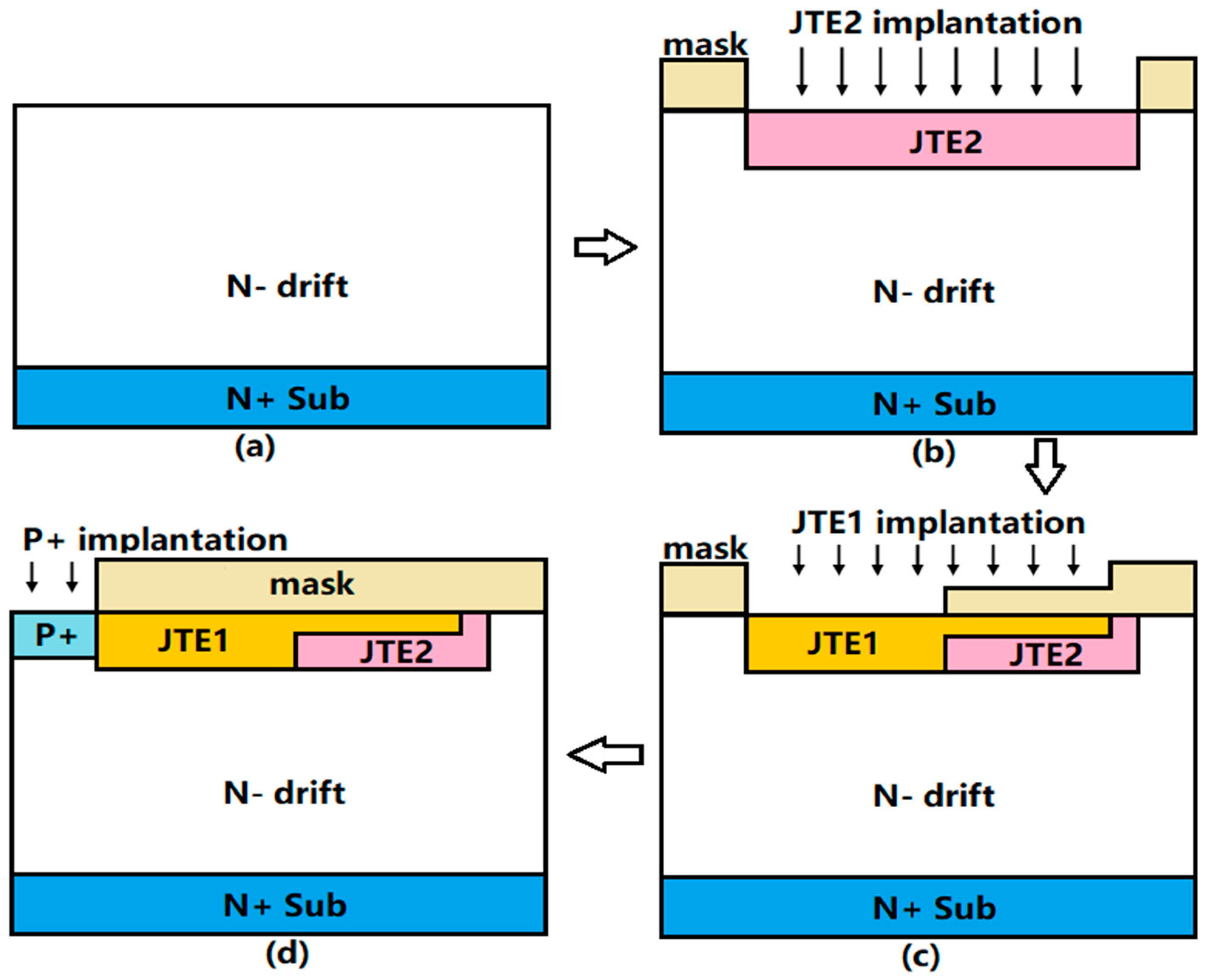 Micromachines 09 00610 g002
